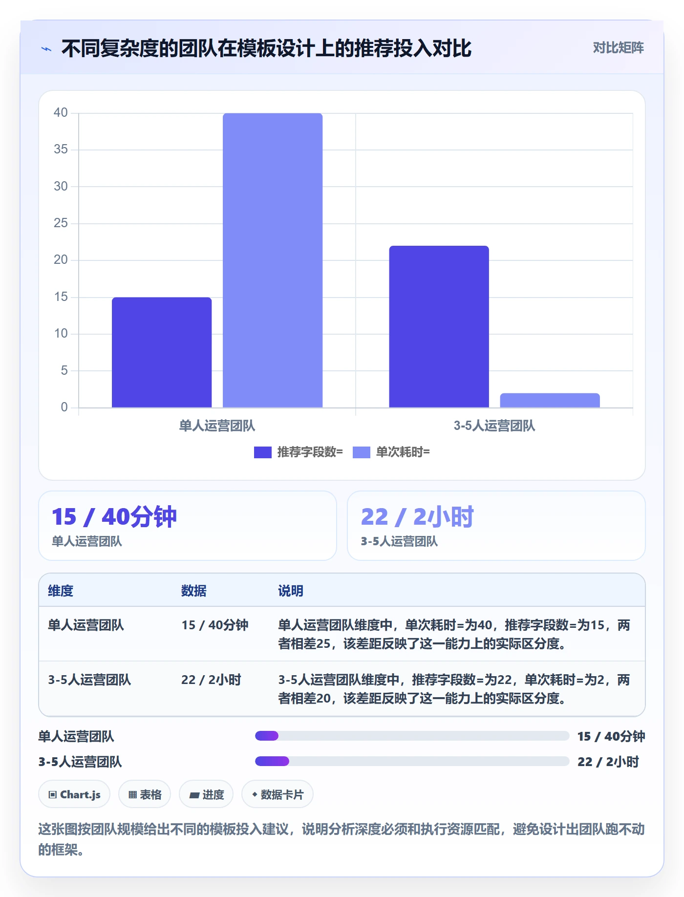 商品分析管理模板：围绕利润空间开展趋势观察