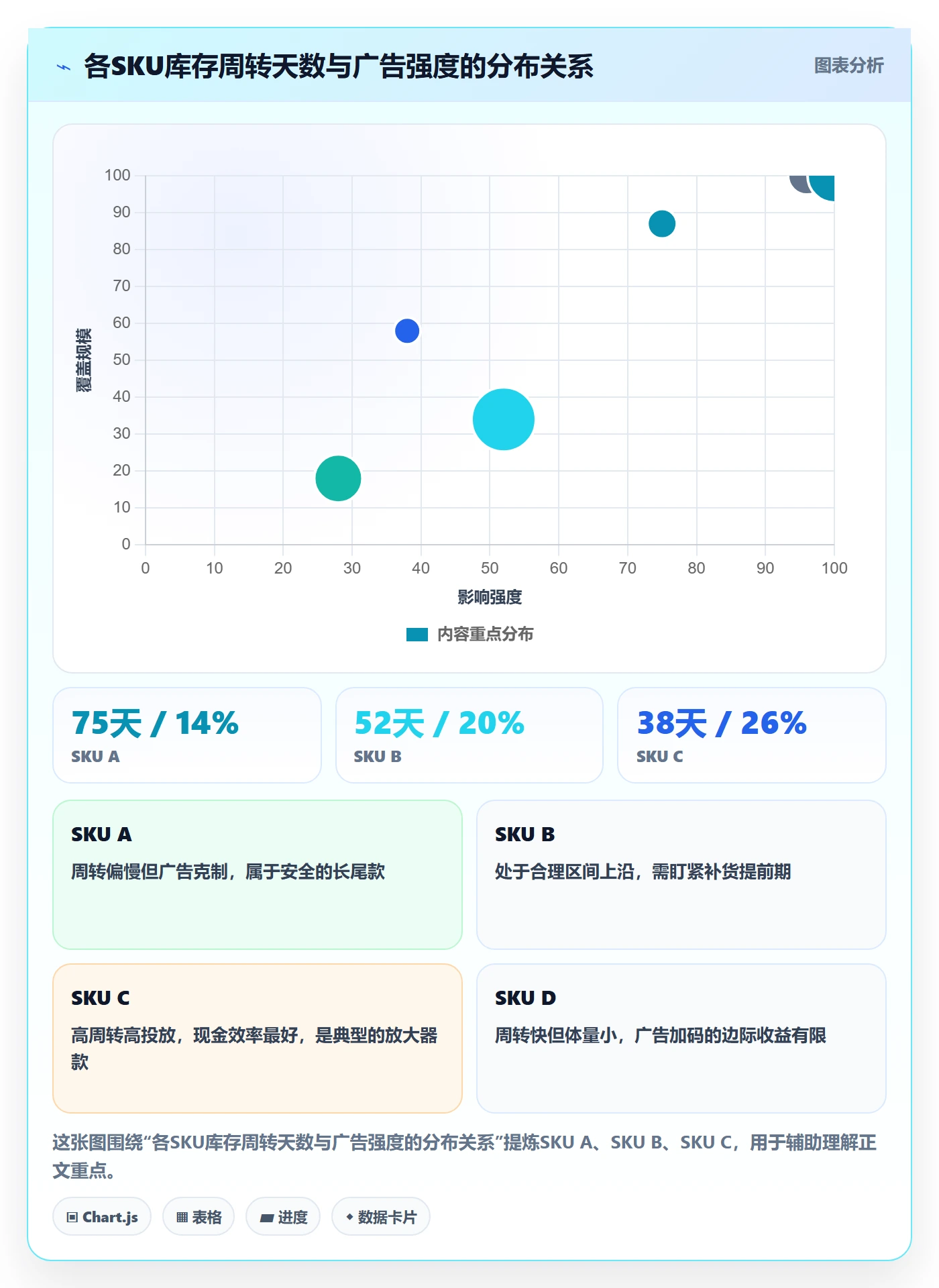 跨境电商运营运营框架：把广告投放纳入中小商家