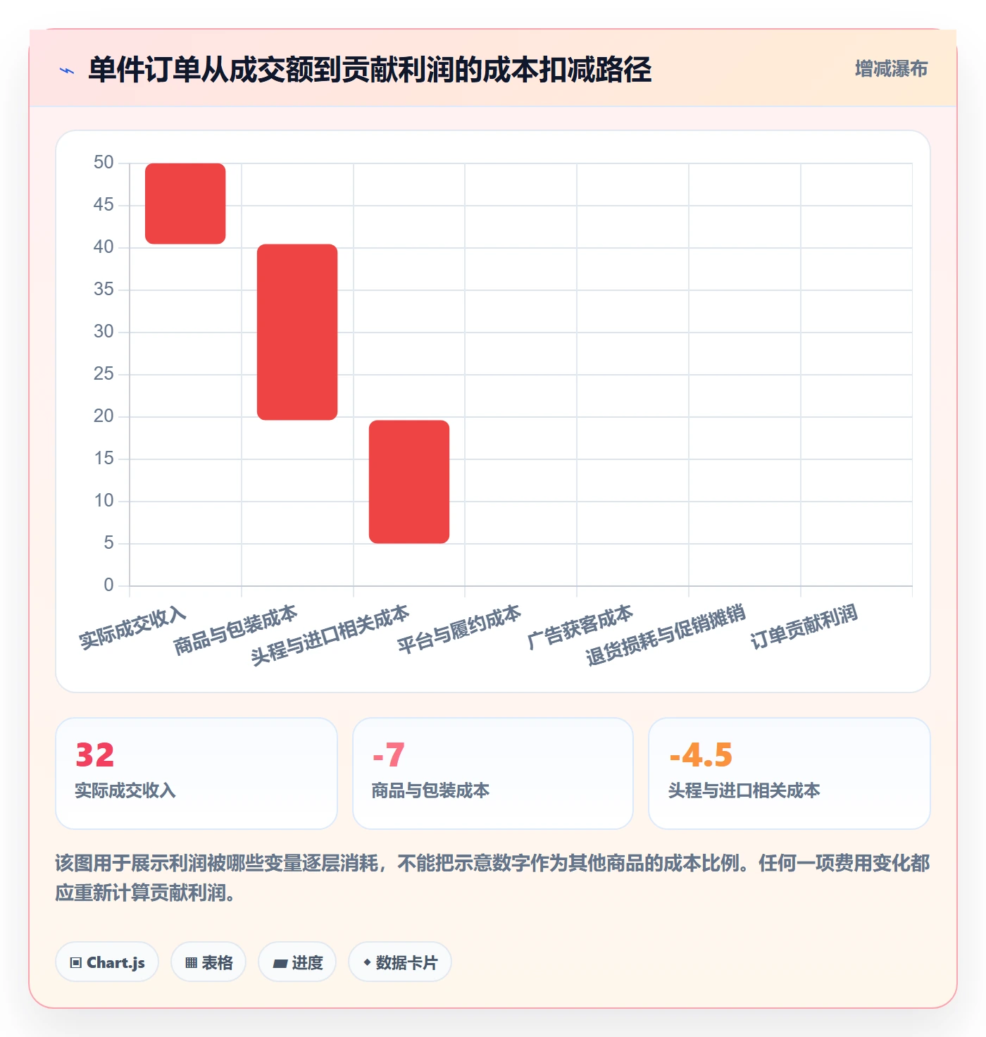 跨境电商实用方法：围绕选品策略建立落地案例
