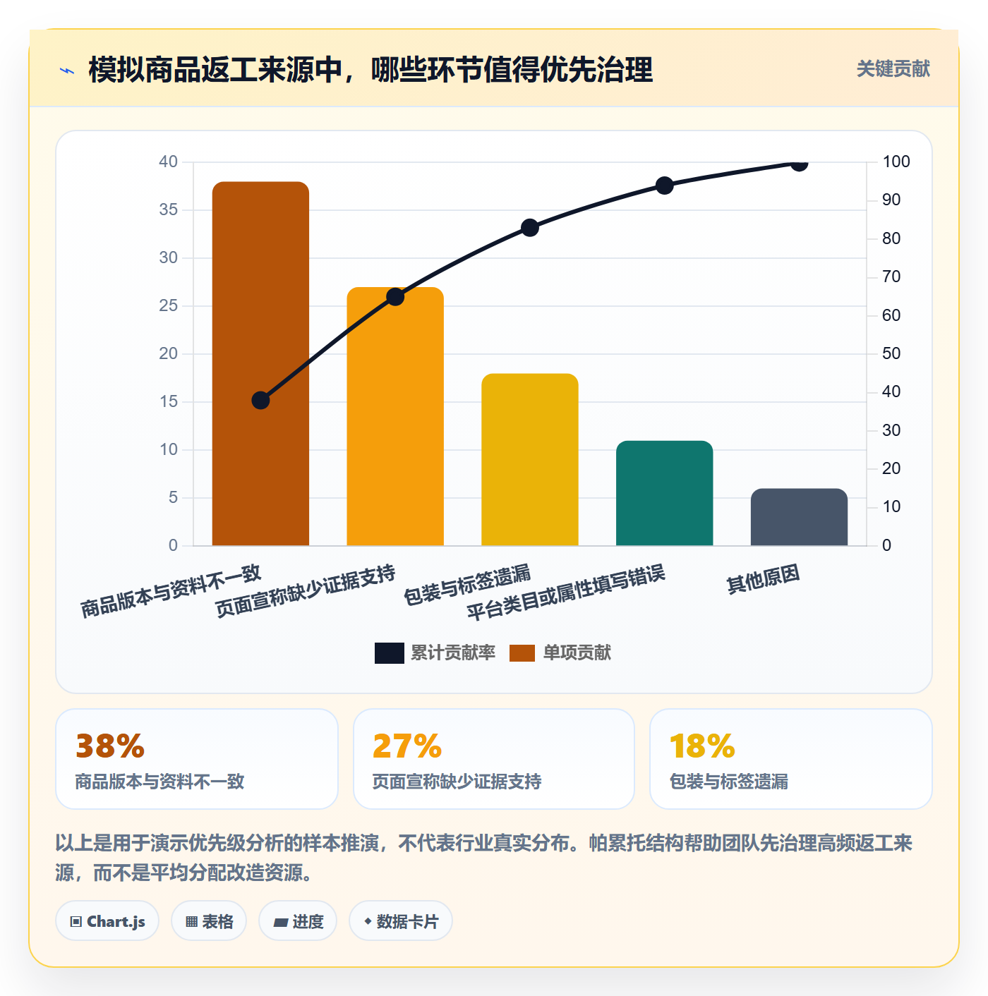 跨境电商改造重点：从选品策略推进平台规则