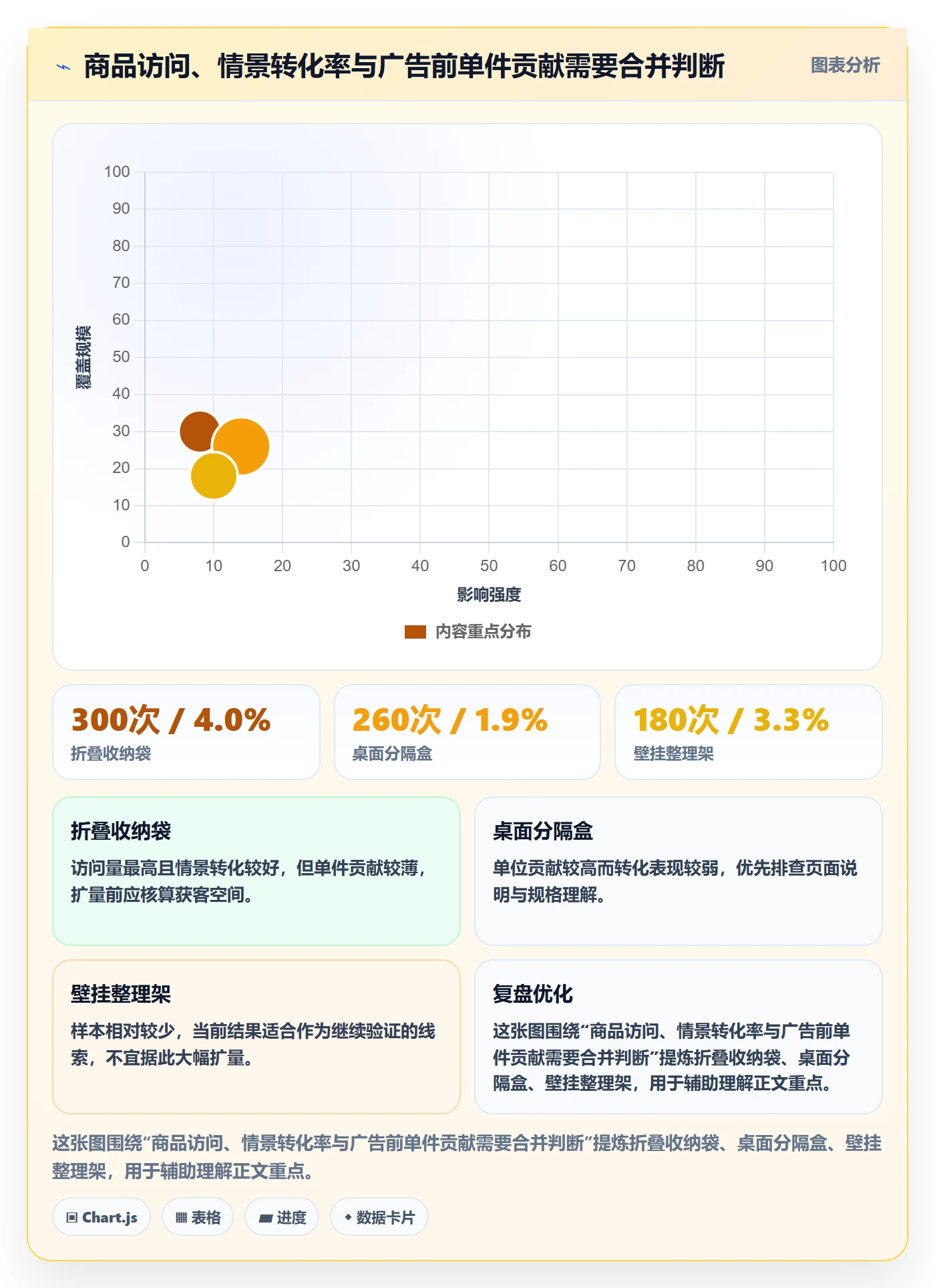 temu建设路线：从商品发布到广告投放分几步