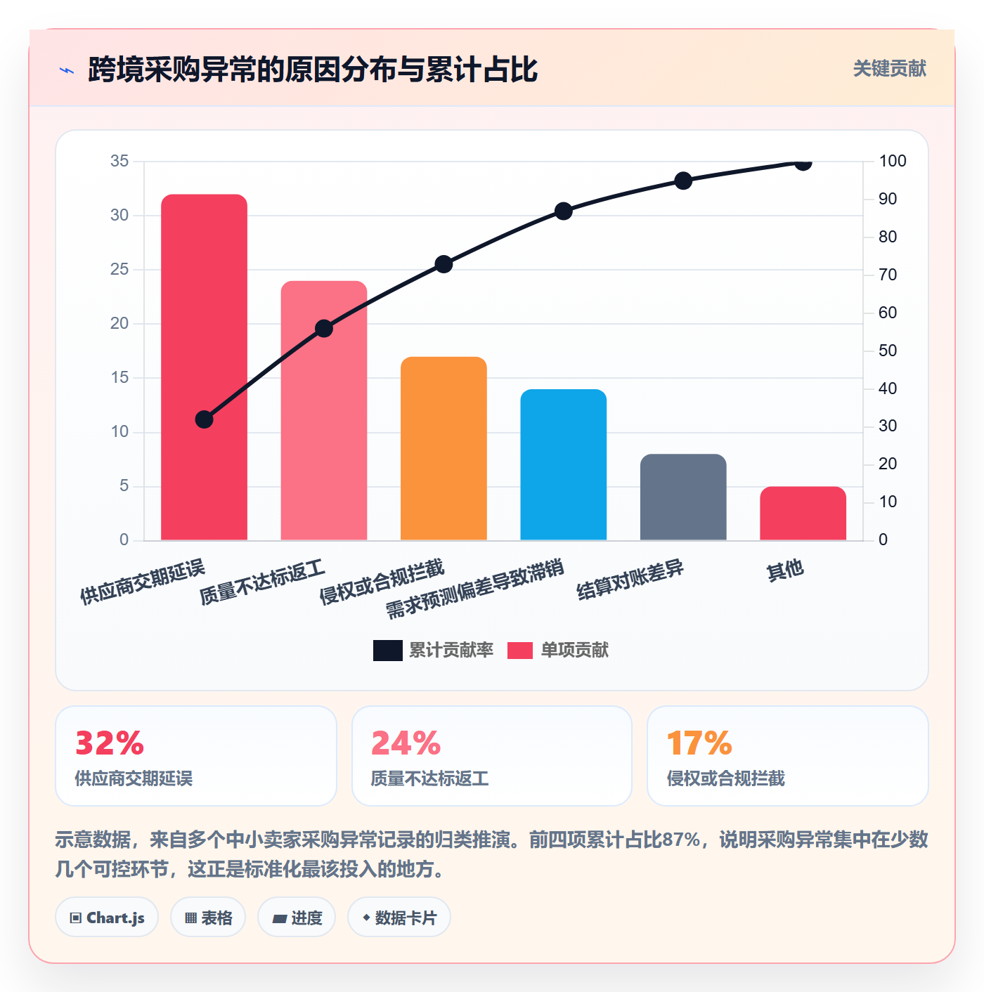 跨境电商一站式服务怎么选？选品采购相关的标准化管理判断标准