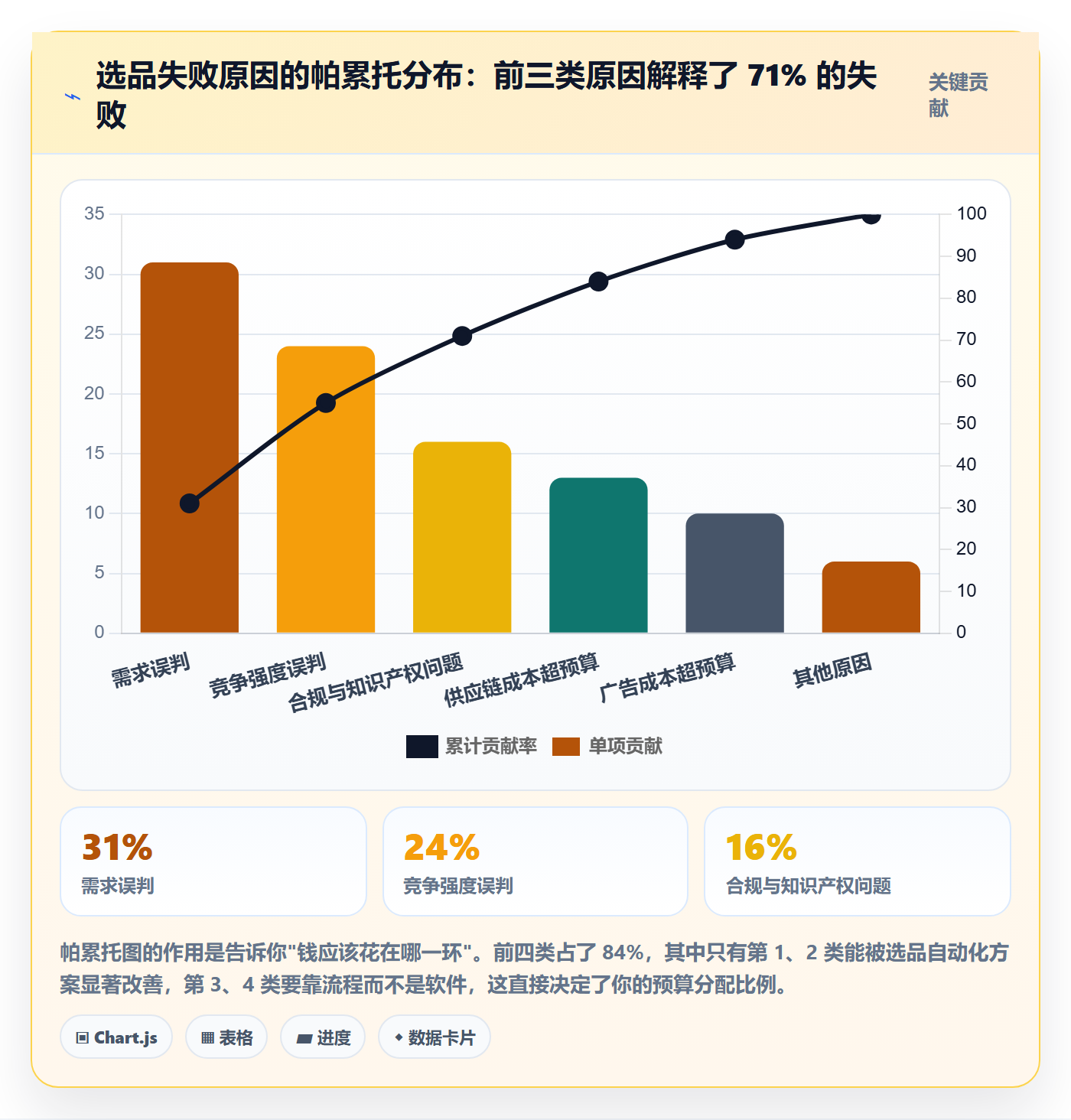亚马逊软件怎么选？选品工具相关的自动化方案判断标准