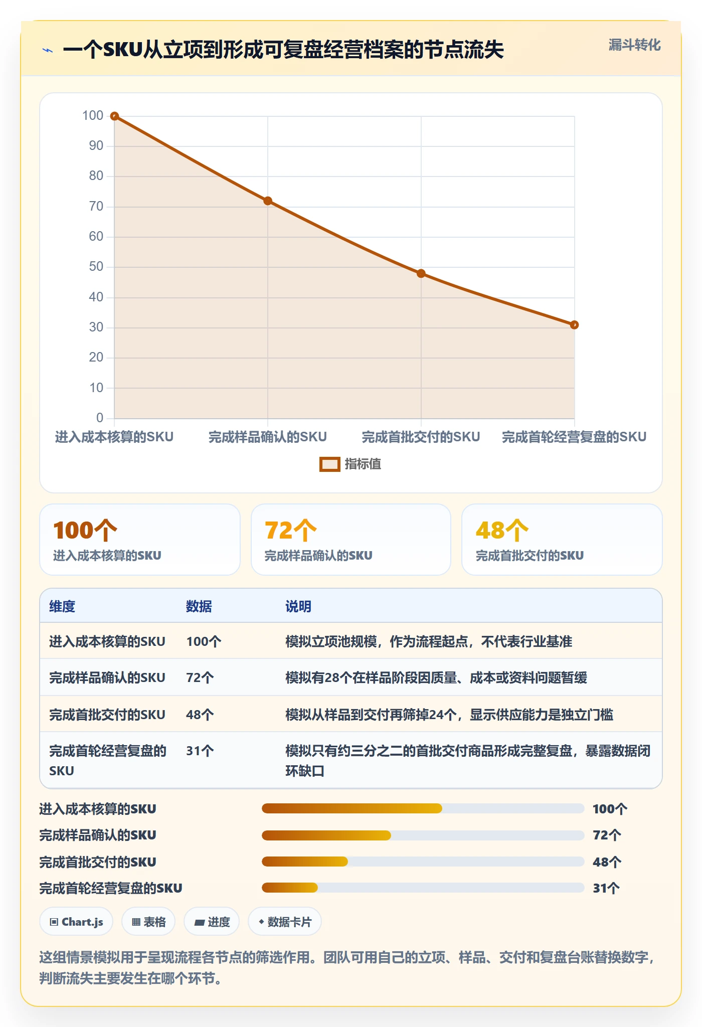 temu工作指南：用精细化运营解决全托管模式问题