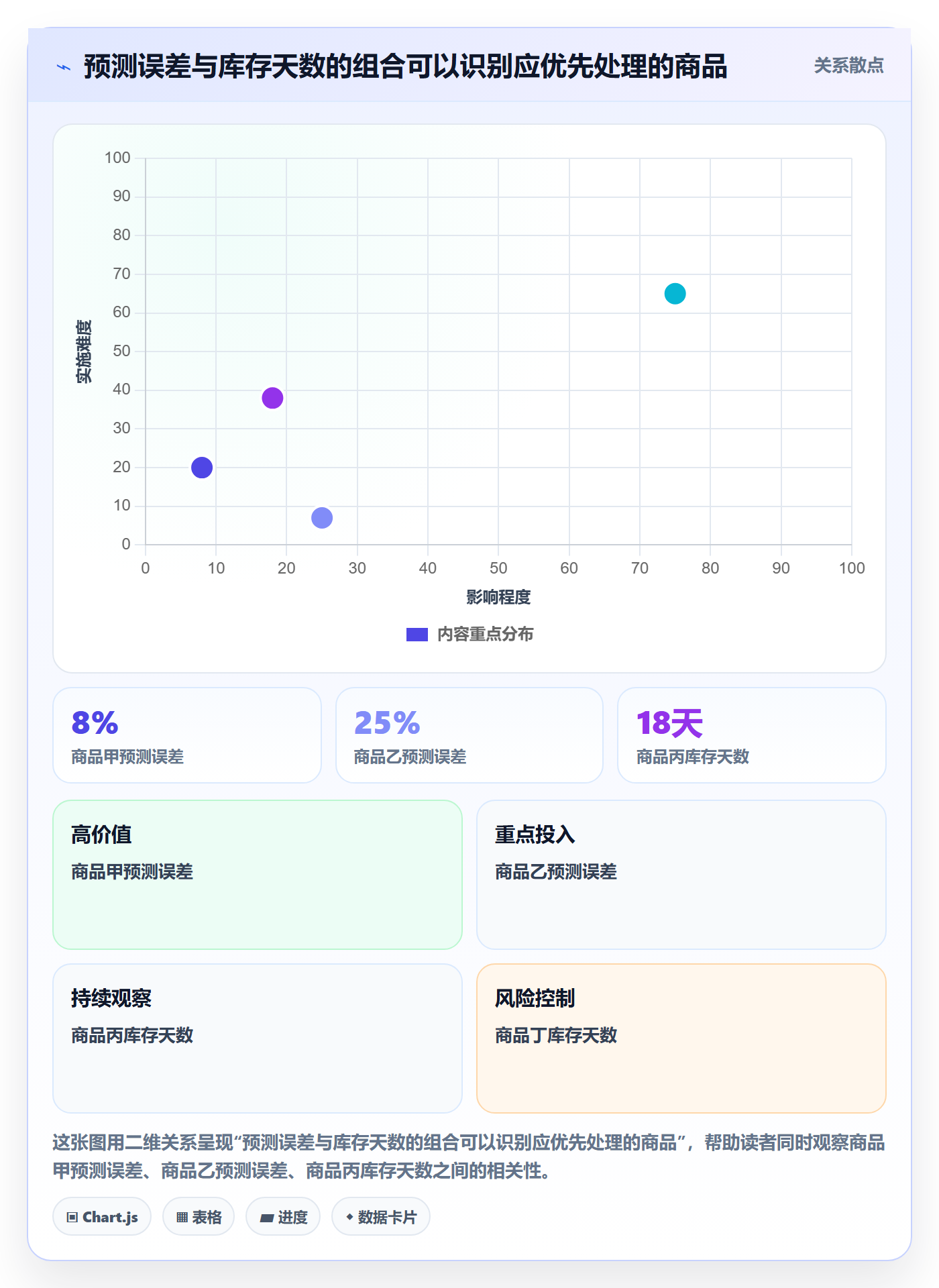 temu怎么优化？先从选品定价的供应链协同入手