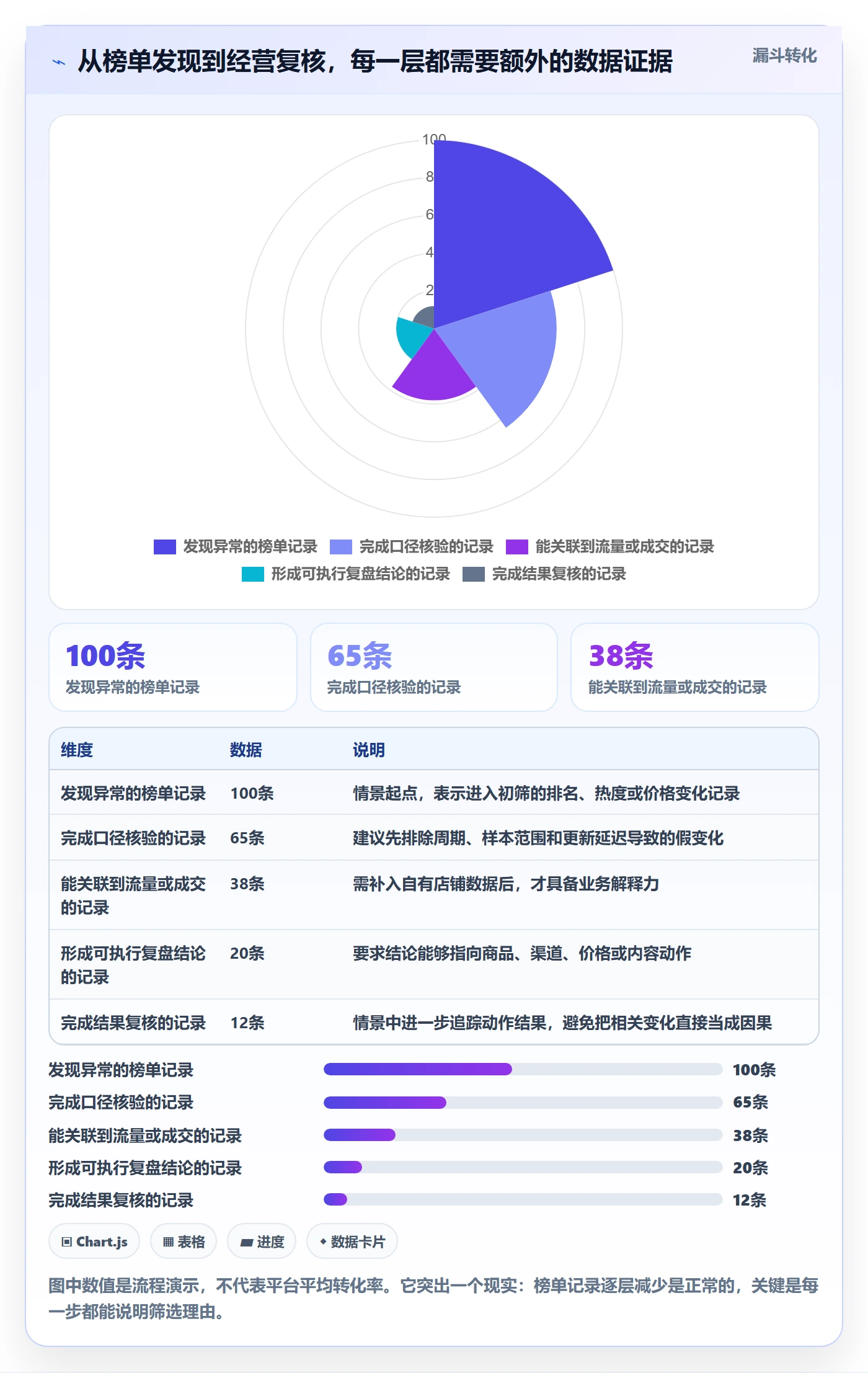 电商数据查询网站能力清单：数据复盘需要覆盖哪些平台榜单事项