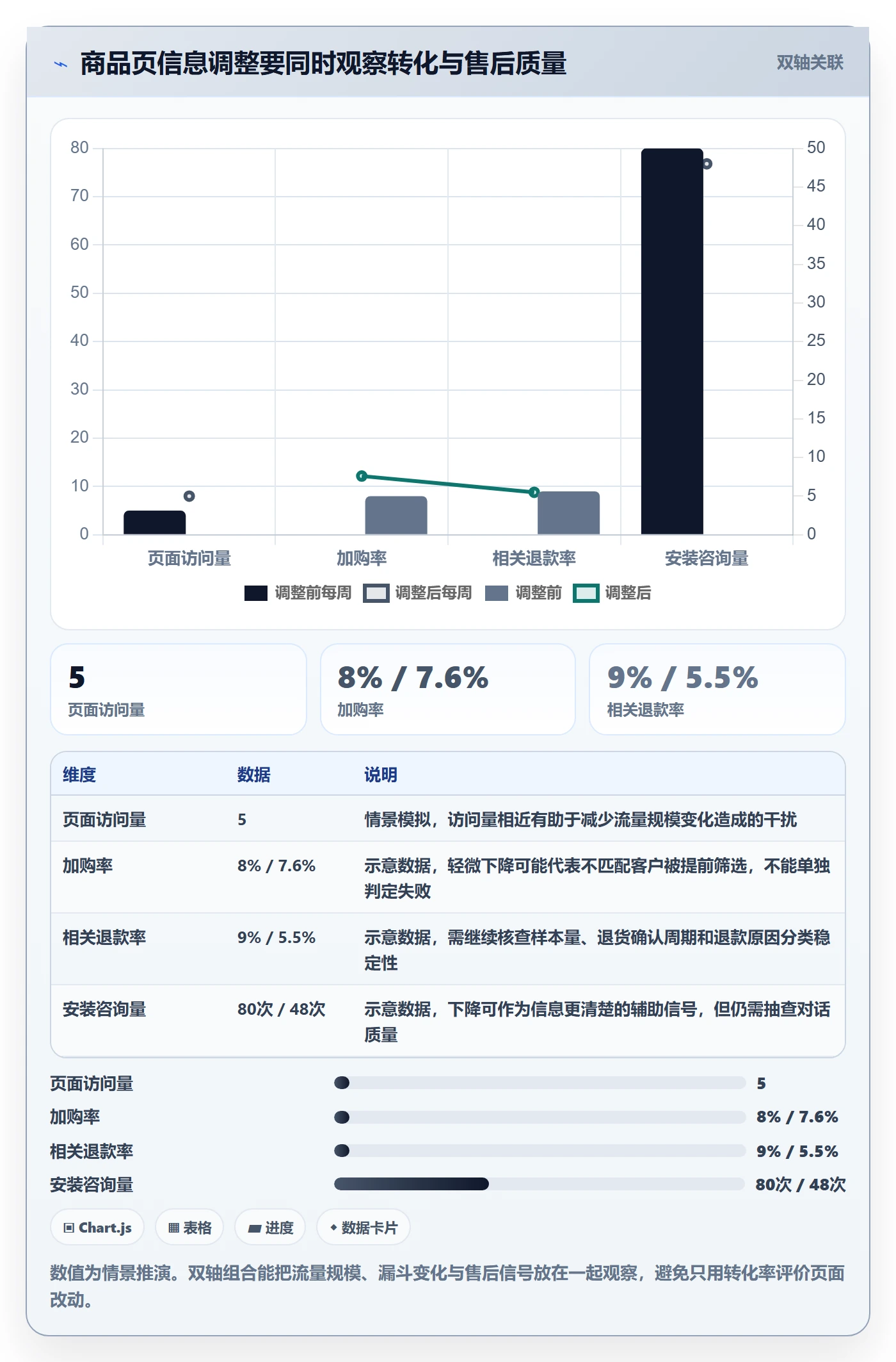 跨境电商怎么管？以品牌增长为核心的入门指南方案