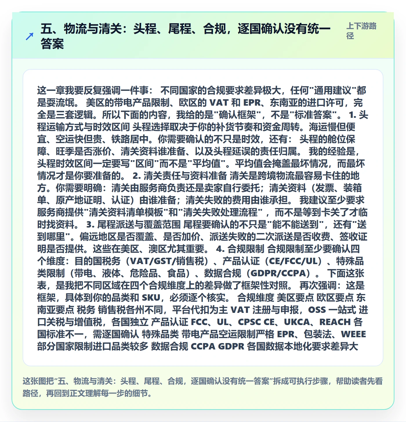 五、物流与清关：头程、尾程、合规，逐国确认没有统一答案