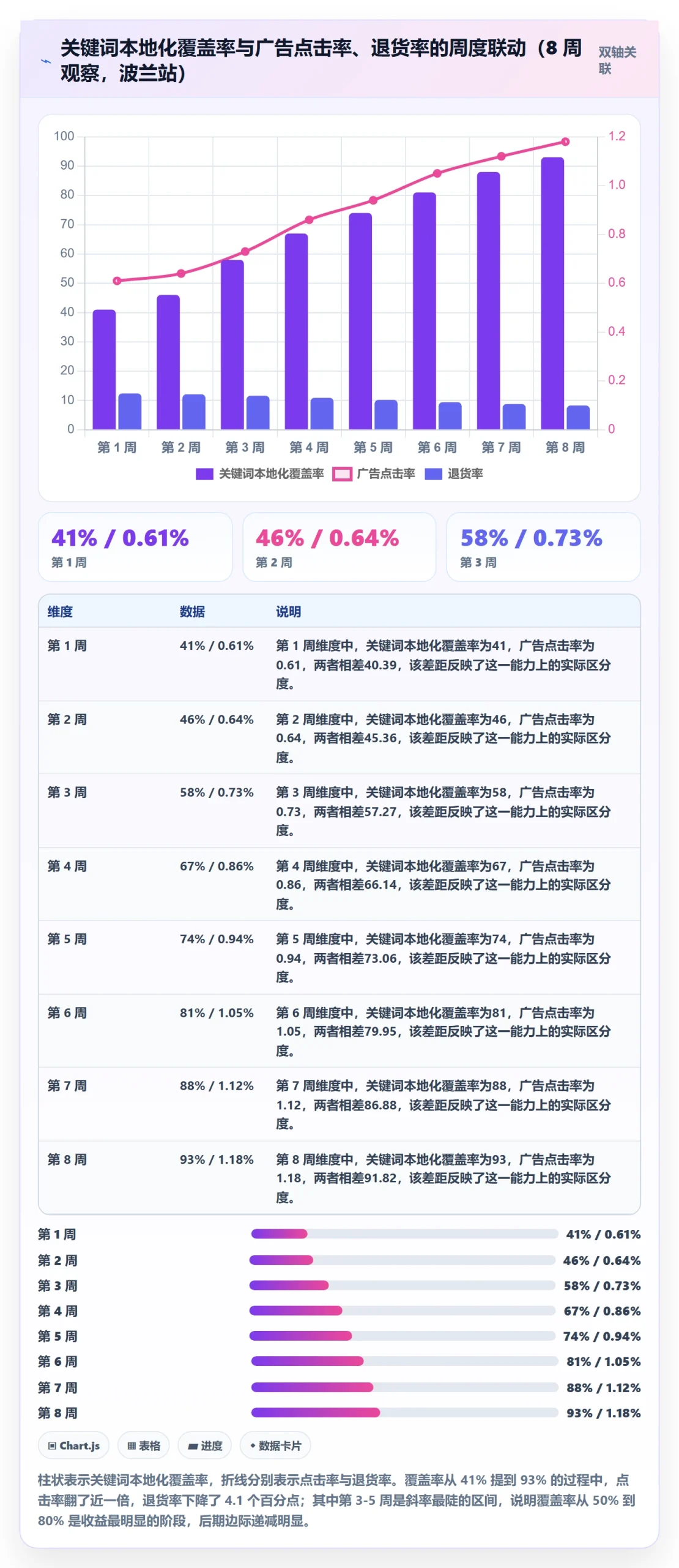 跨境电商运营使用技巧：市场调研对应的本地化运营方法