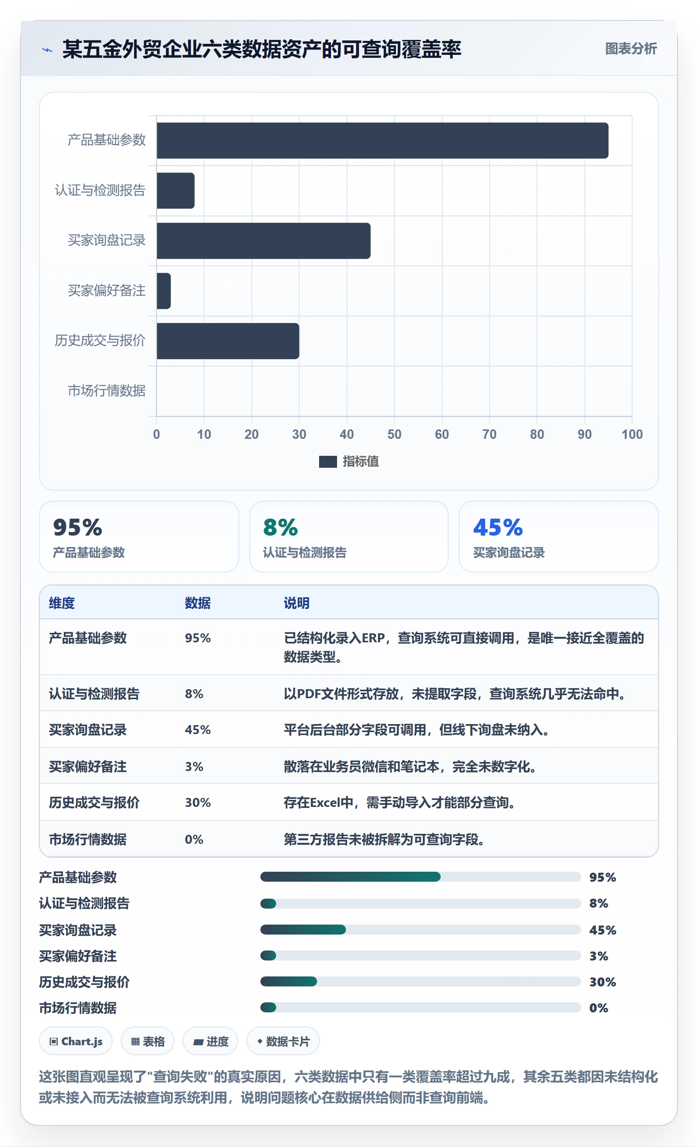 外贸数据分析平台升级方案：用中小商家改善买家查询