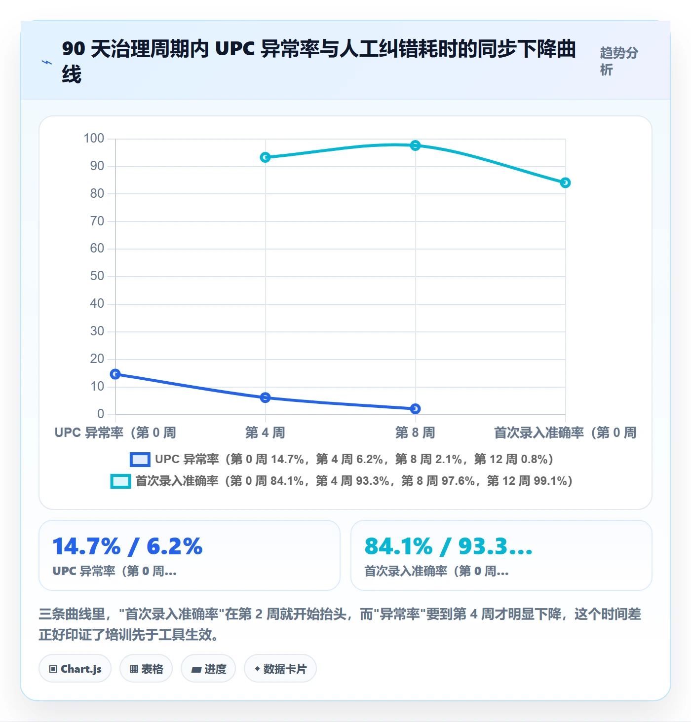 UPC码怎么优化？先从商品绑定的团队培训入手