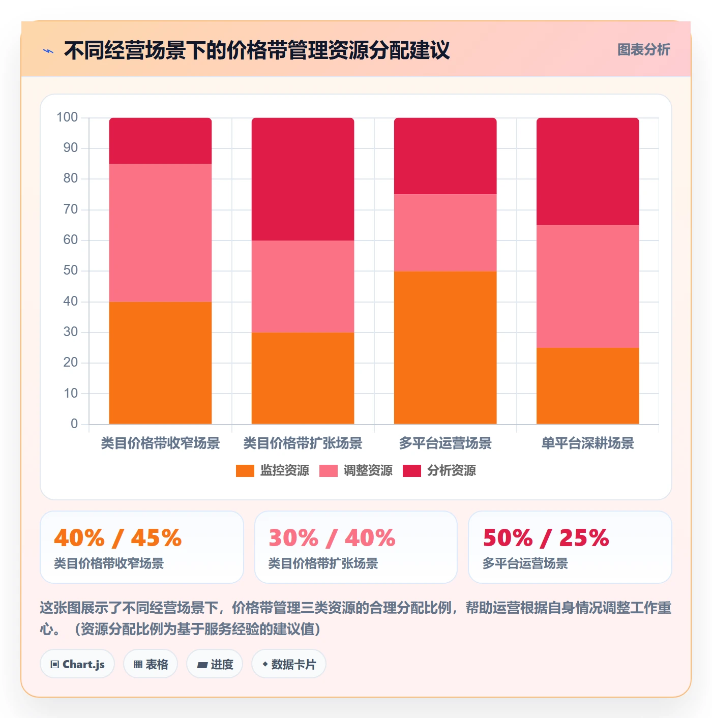 商品分析怎么管？以价格带为核心的平台规则方案