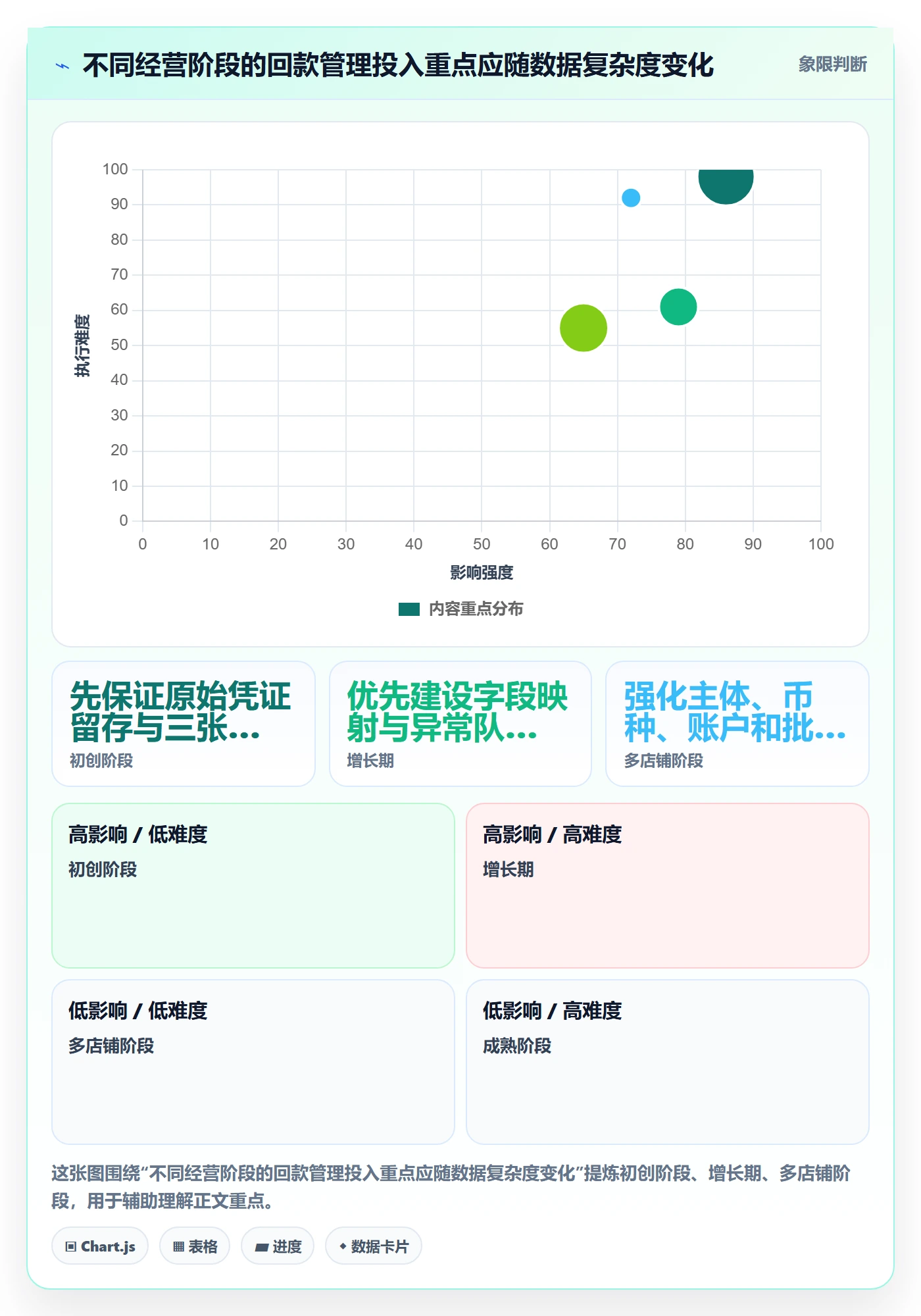 temu能力清单：回款管理需要覆盖哪些全托管模式事项
