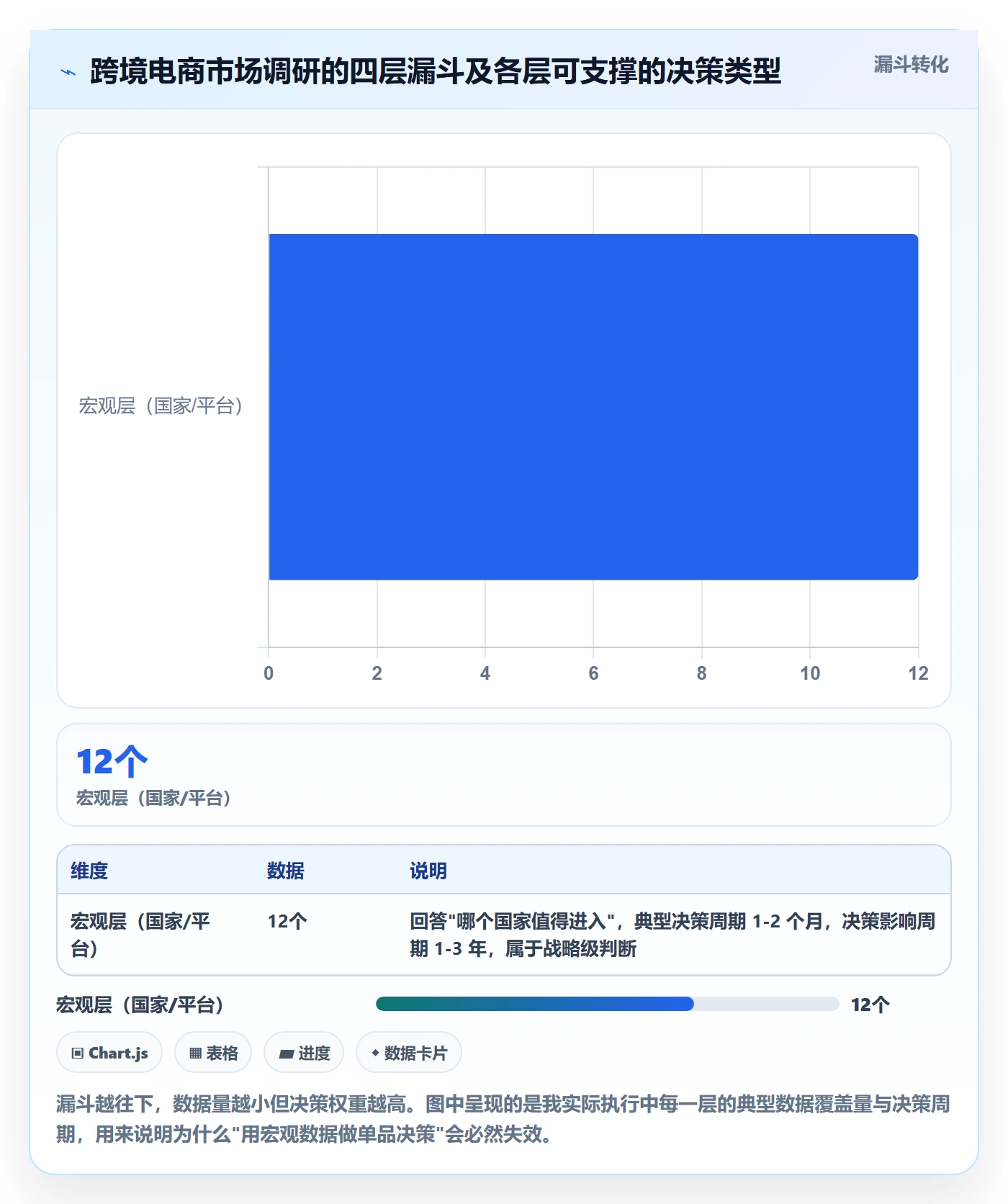 跨境电商运营应用思路：围绕市场调研拆解市场调研