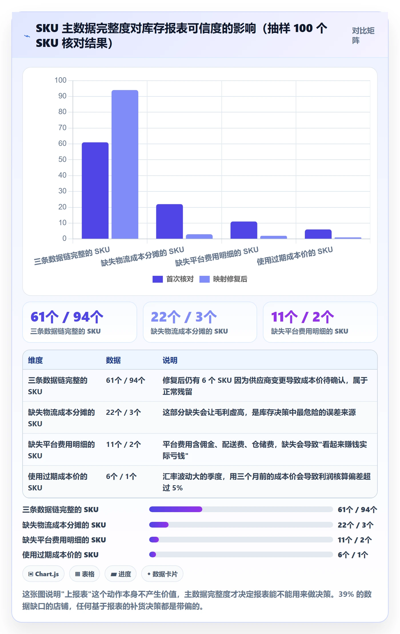 erp跨境电商使用技巧：库存管理对应的成本控制方法