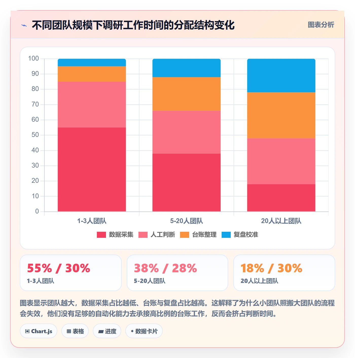 跨境电商运营实用方法：围绕市场调研建立标准化管理