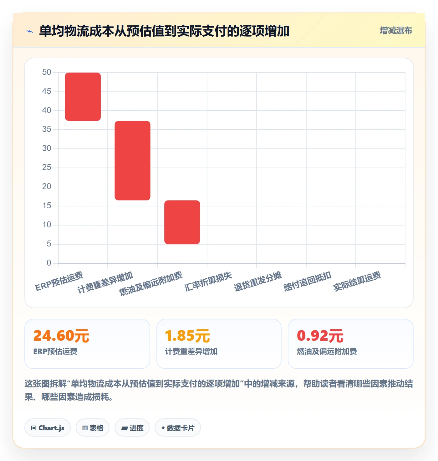 erp跨境电商基础课:物流对接相关的指标体系一次讲透