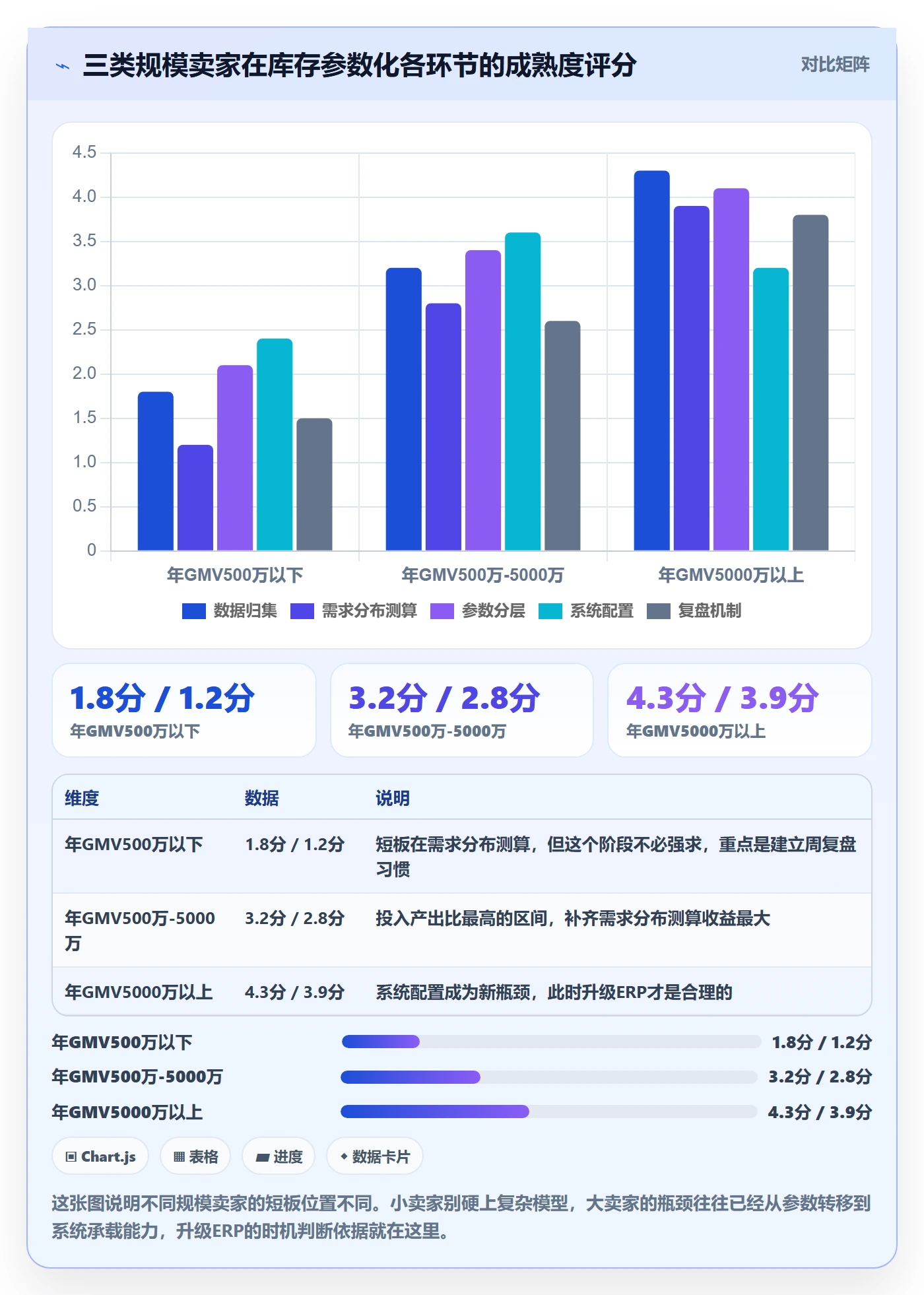 erp跨境电商升级方案：用市场调研改善库存管理