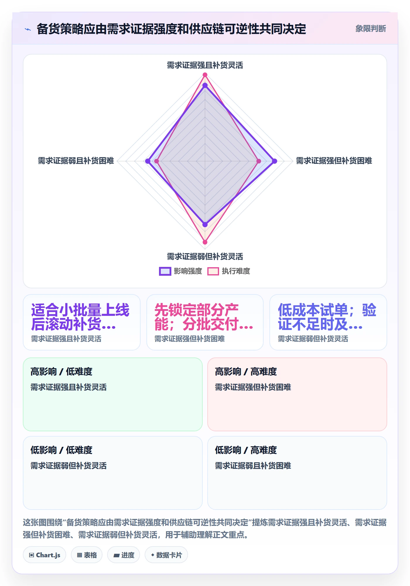 temu数据方法：用平台入驻支撑旺季准备判断