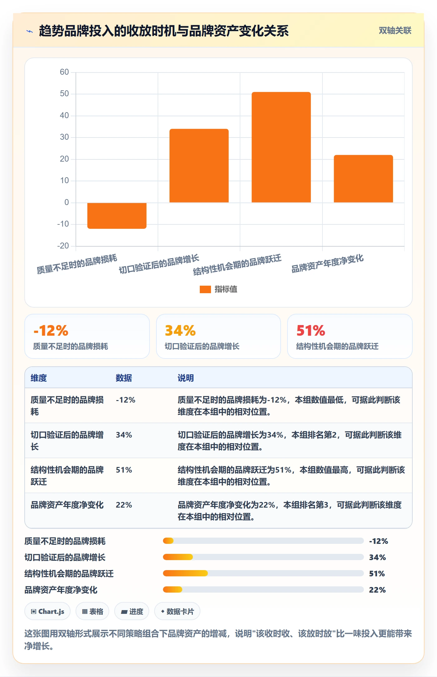 外贸数据分析平台怎么优化？先从市场趋势的品牌建设入手
