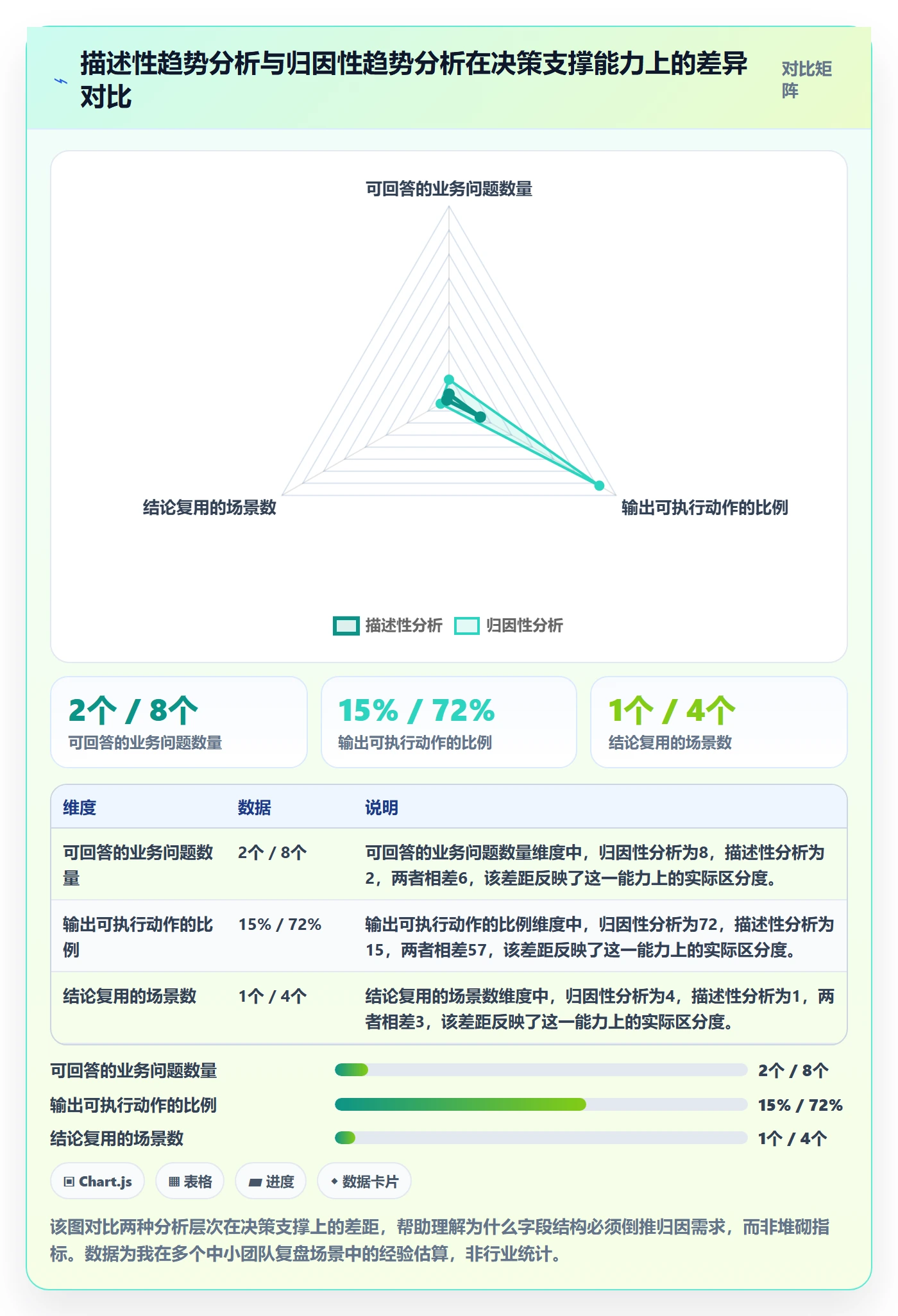 商品分析管理模板：围绕销量趋势开展进阶玩法