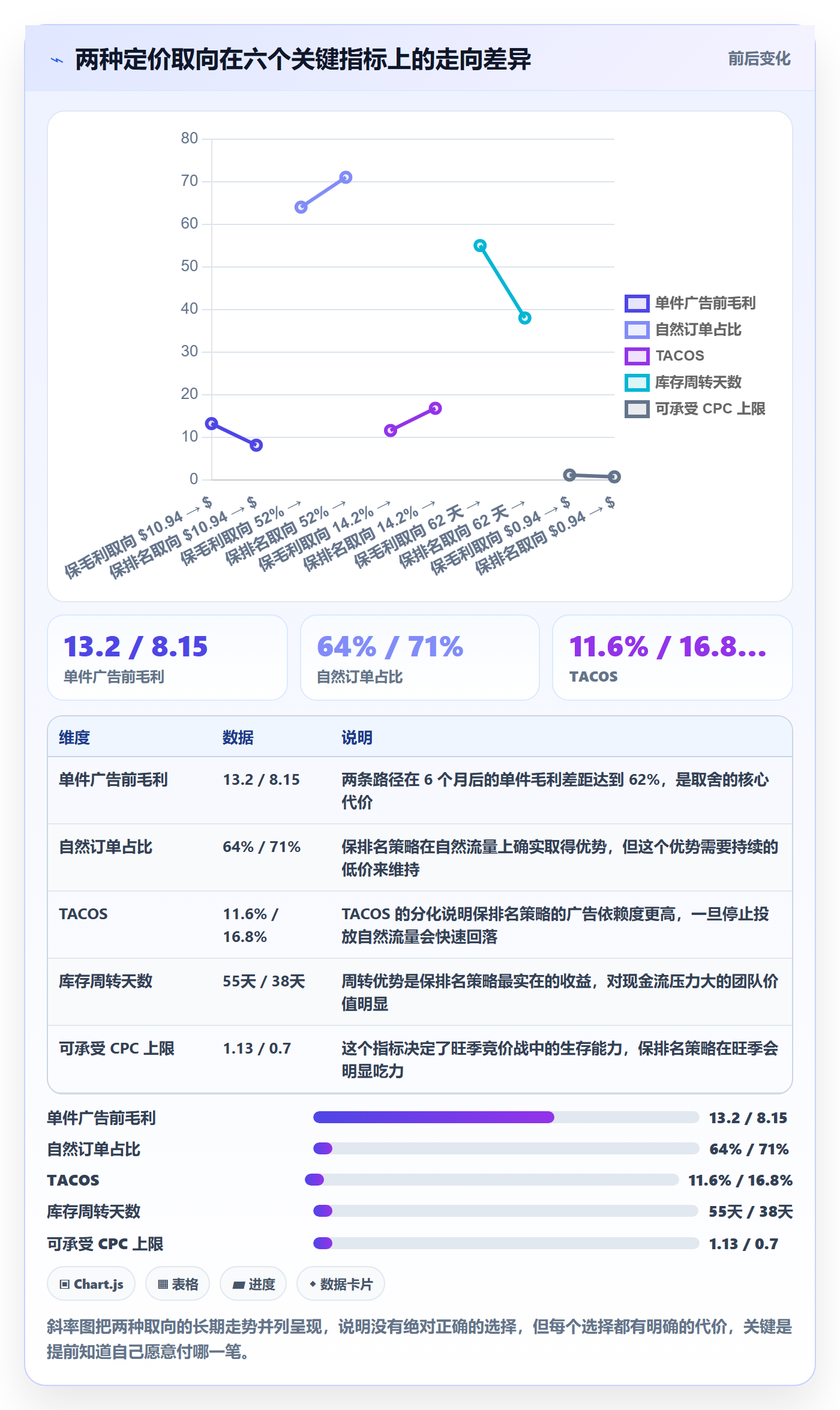 跨境电商运营场景解析：流量获取中的定价策略怎么处理