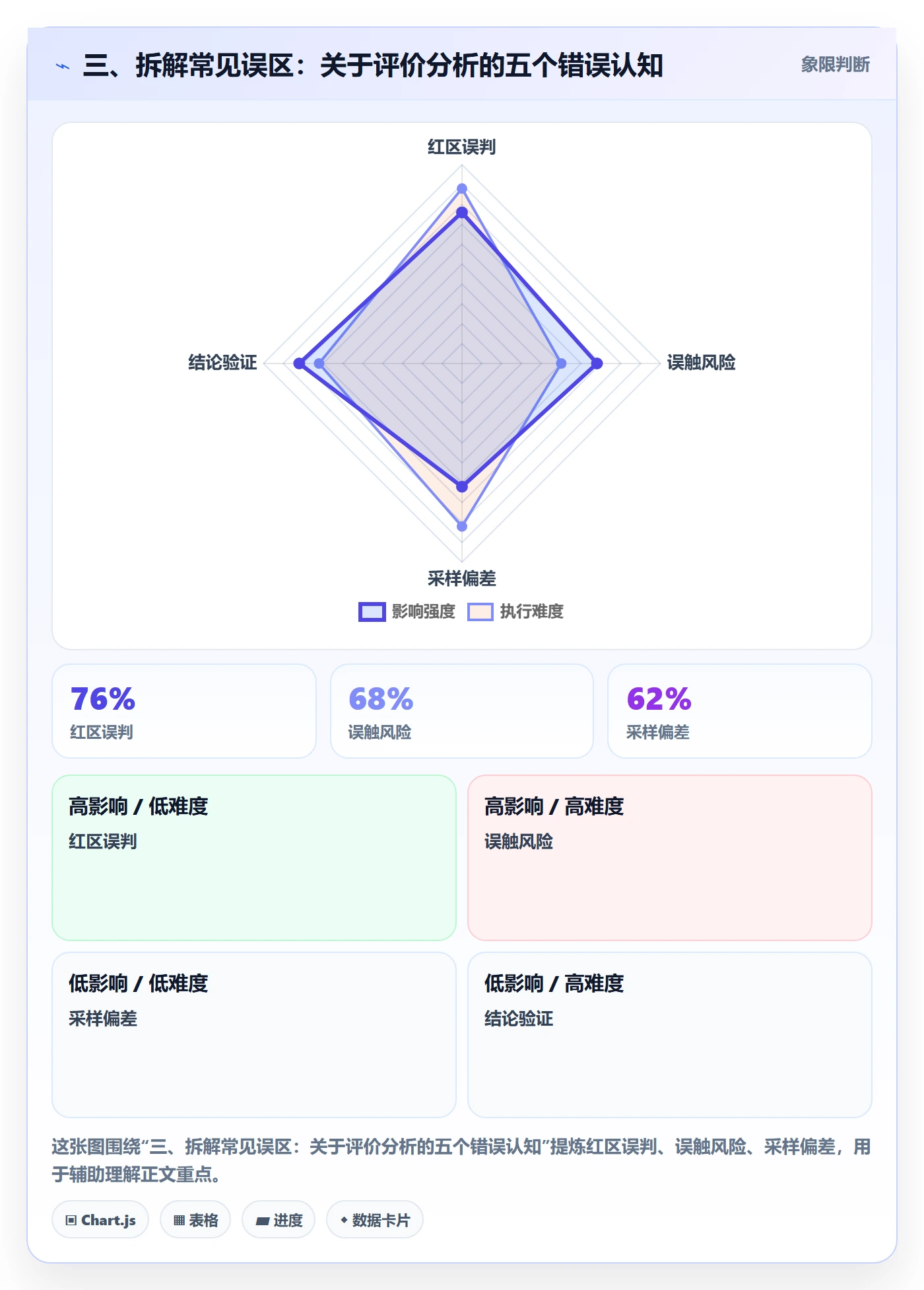 三、拆解常见误区：关于评价分析的五个错误认知