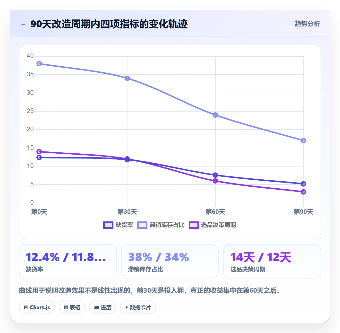 erp跨境电商改造重点:从采购补货推进选品策略
