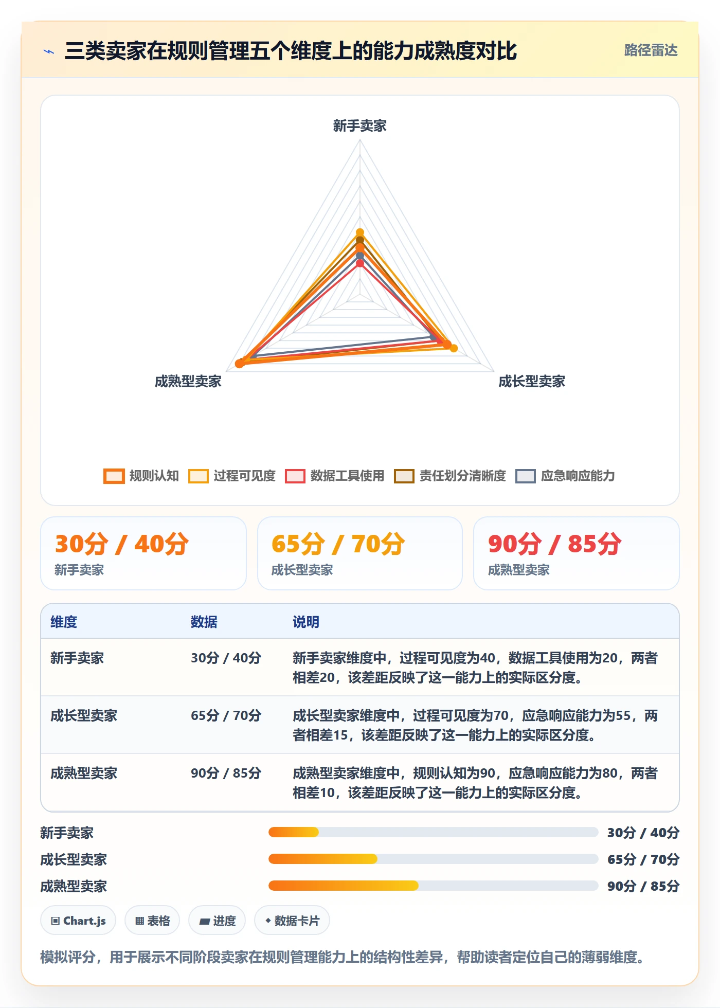 跨境电商一站式服务怎么用？仓储物流场景下的平台规则拆解