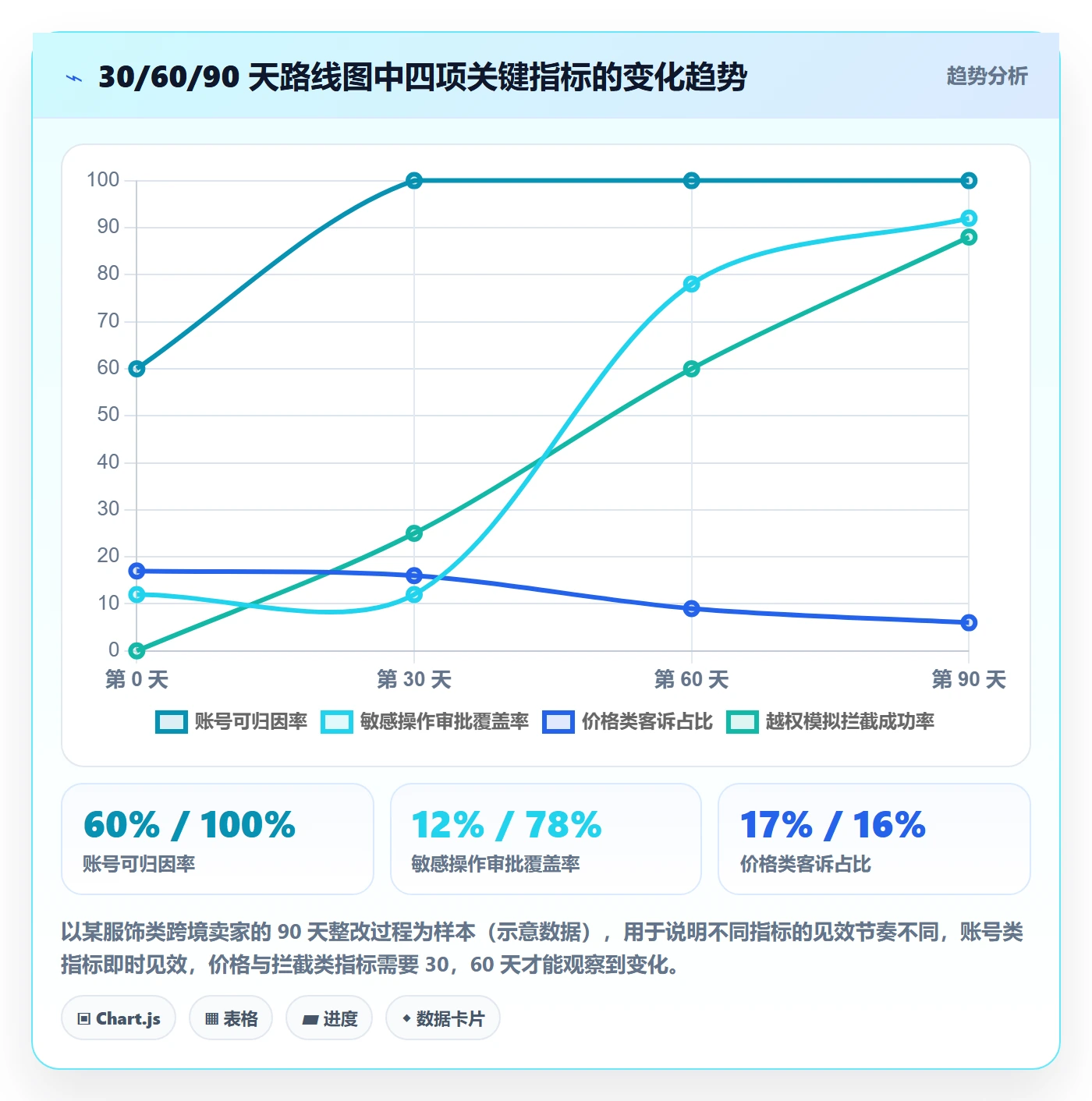 erp跨境电商检查方法：通过权限管理评估品牌建设质量