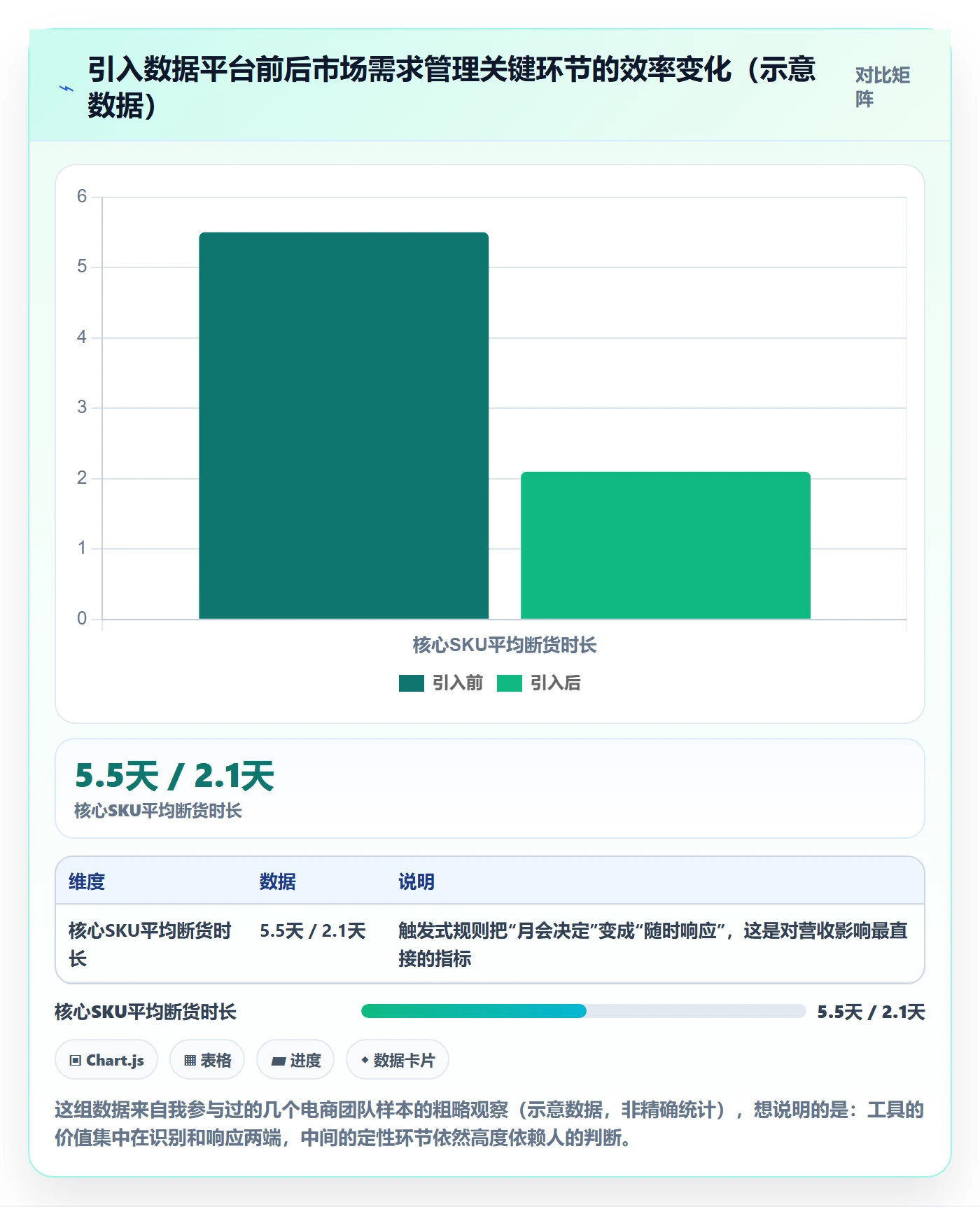 商品分析执行标准：市场需求环节如何体现日常管理