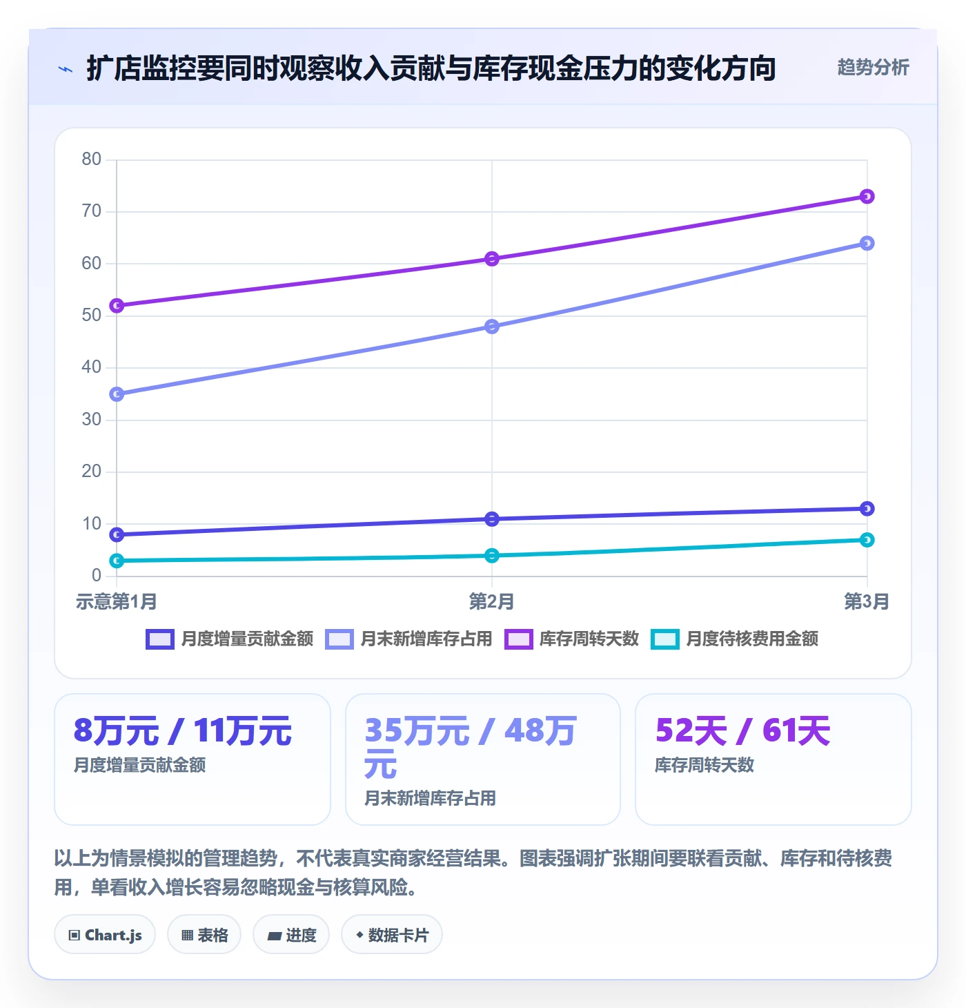 temu建设路线：从全托管模式到多店经营分几步