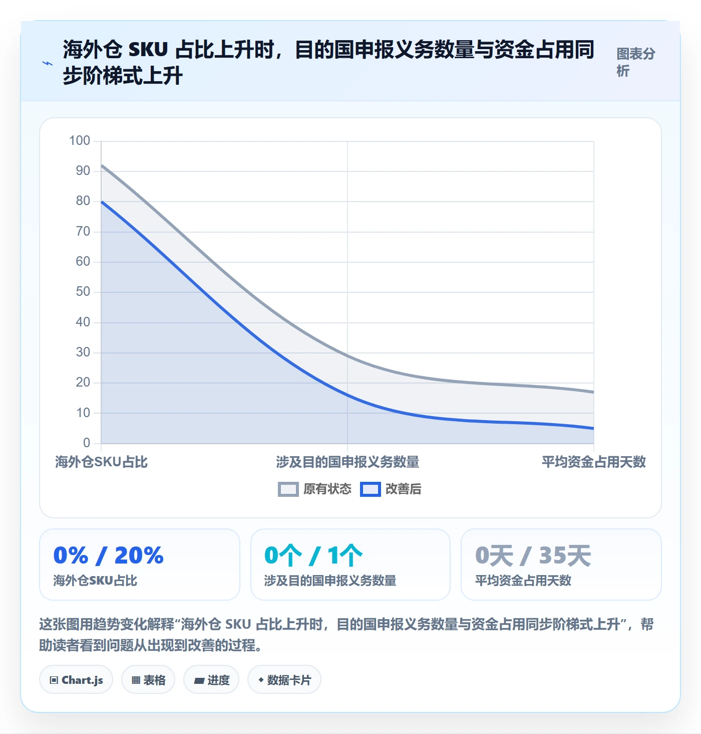 erp跨境电商操作手册：物流对接对应的税务筹划步骤