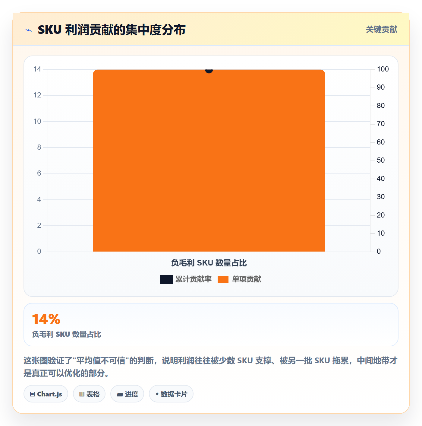 商品分析升级方案：用数据复盘改善利润空间
