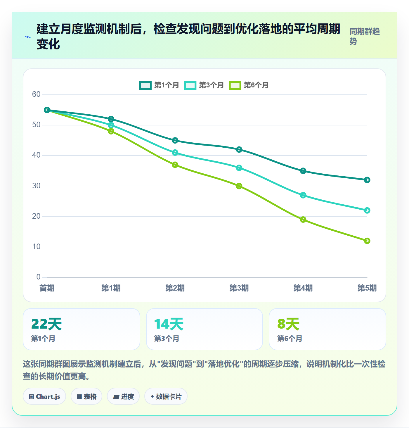 外贸数据分析平台检查方法：通过竞争对手评估广告投放质量