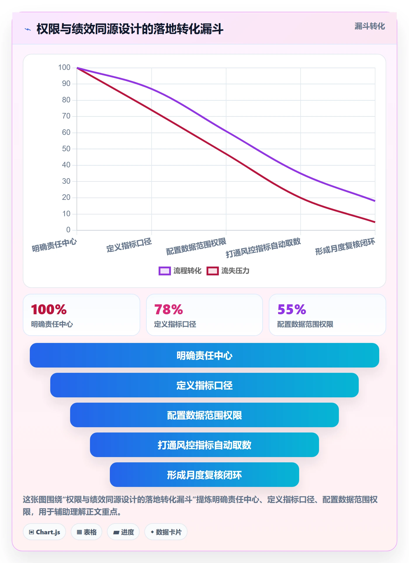 erp跨境电商规划方法：权限管理与绩效考核如何衔接