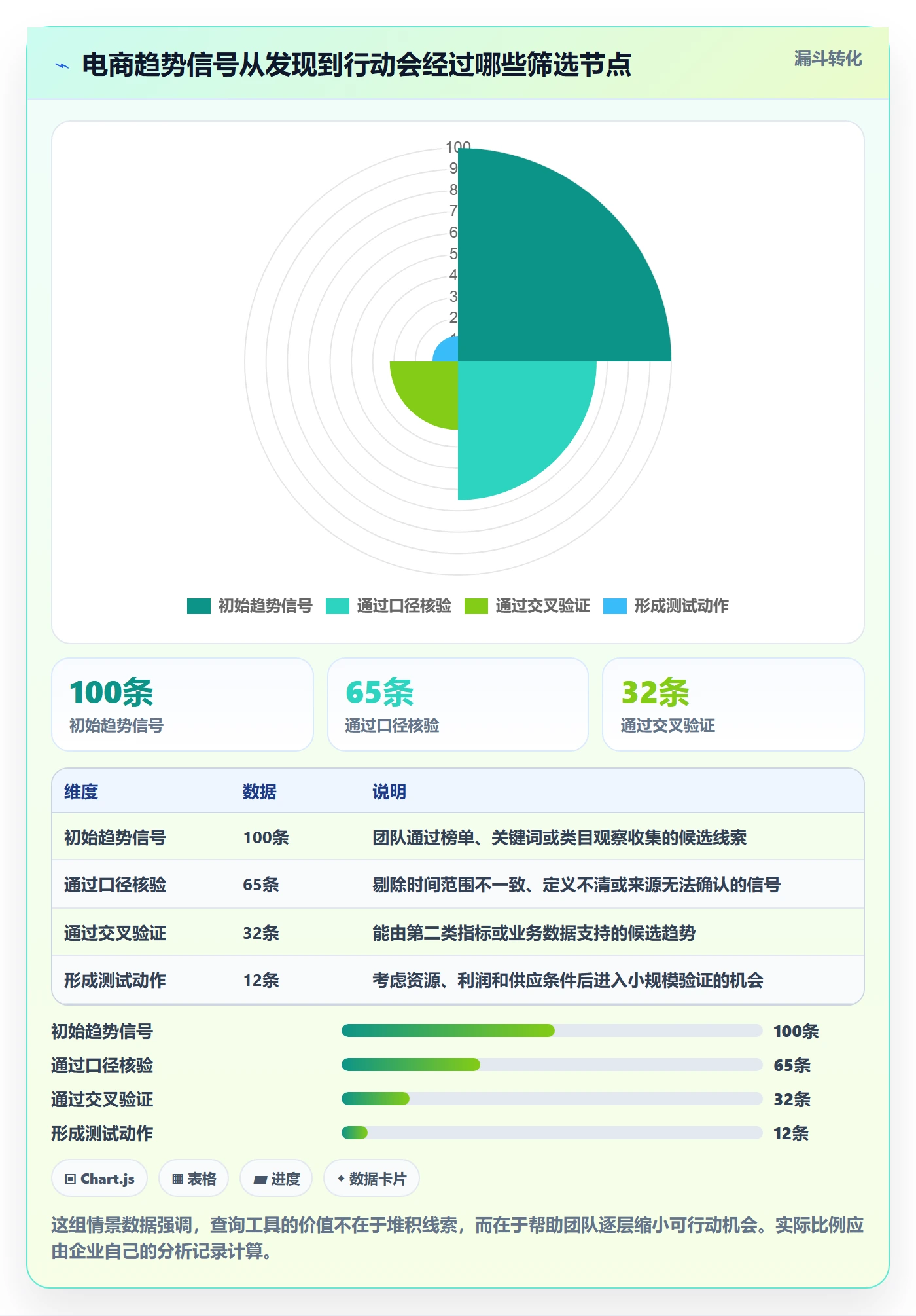 电商数据查询网站决策指南：用效率提升判断行业趋势方案