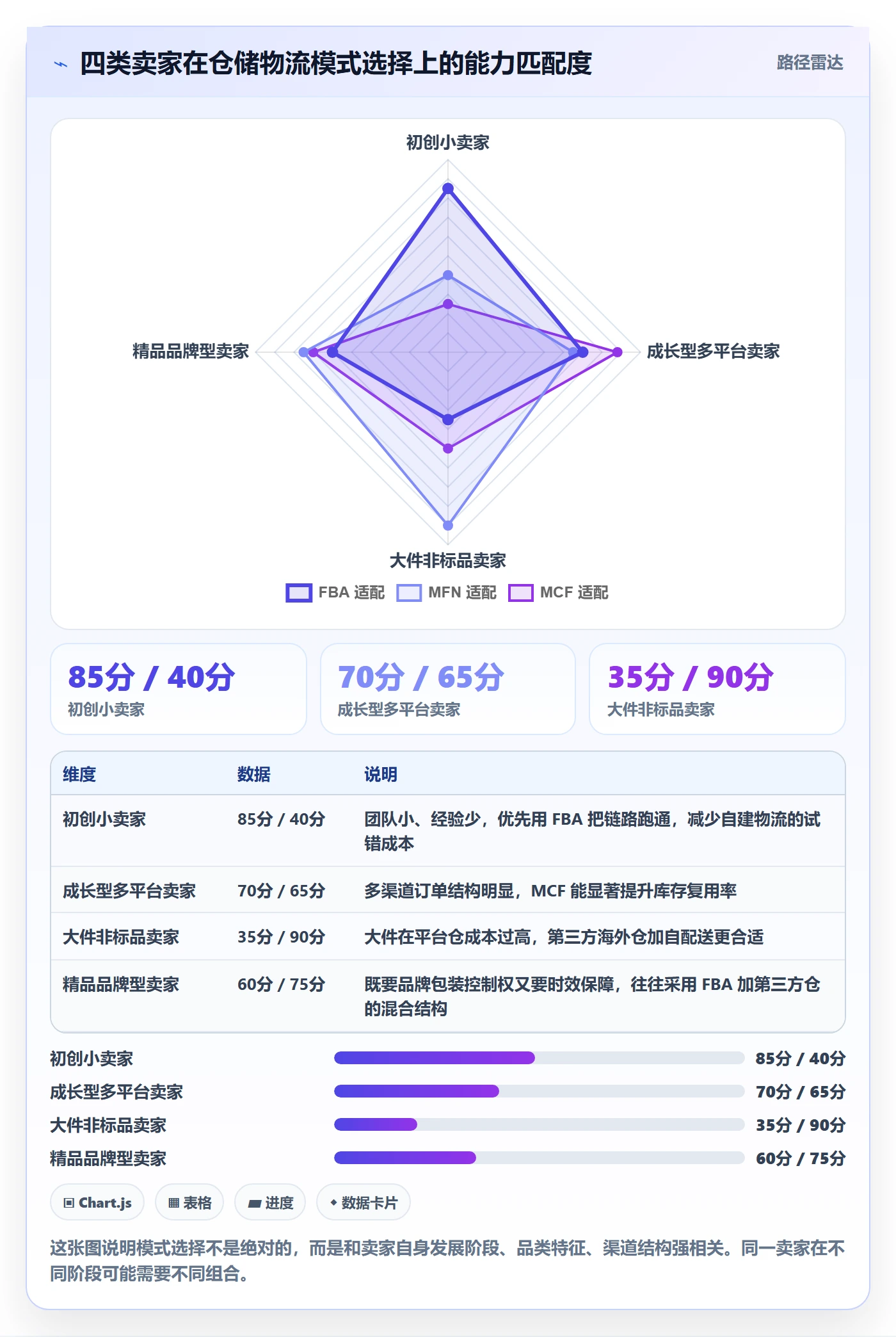 跨境电商一站式服务怎么用？仓储物流场景下的实操教程拆解