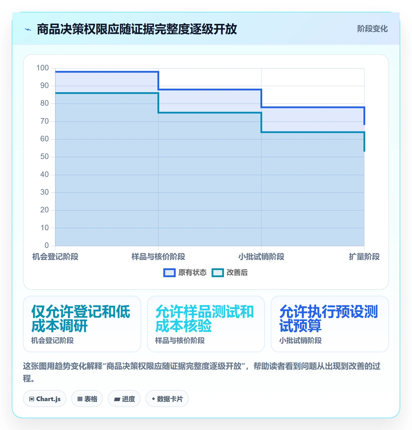 temu落地清单：选品定价相关的团队协同事项