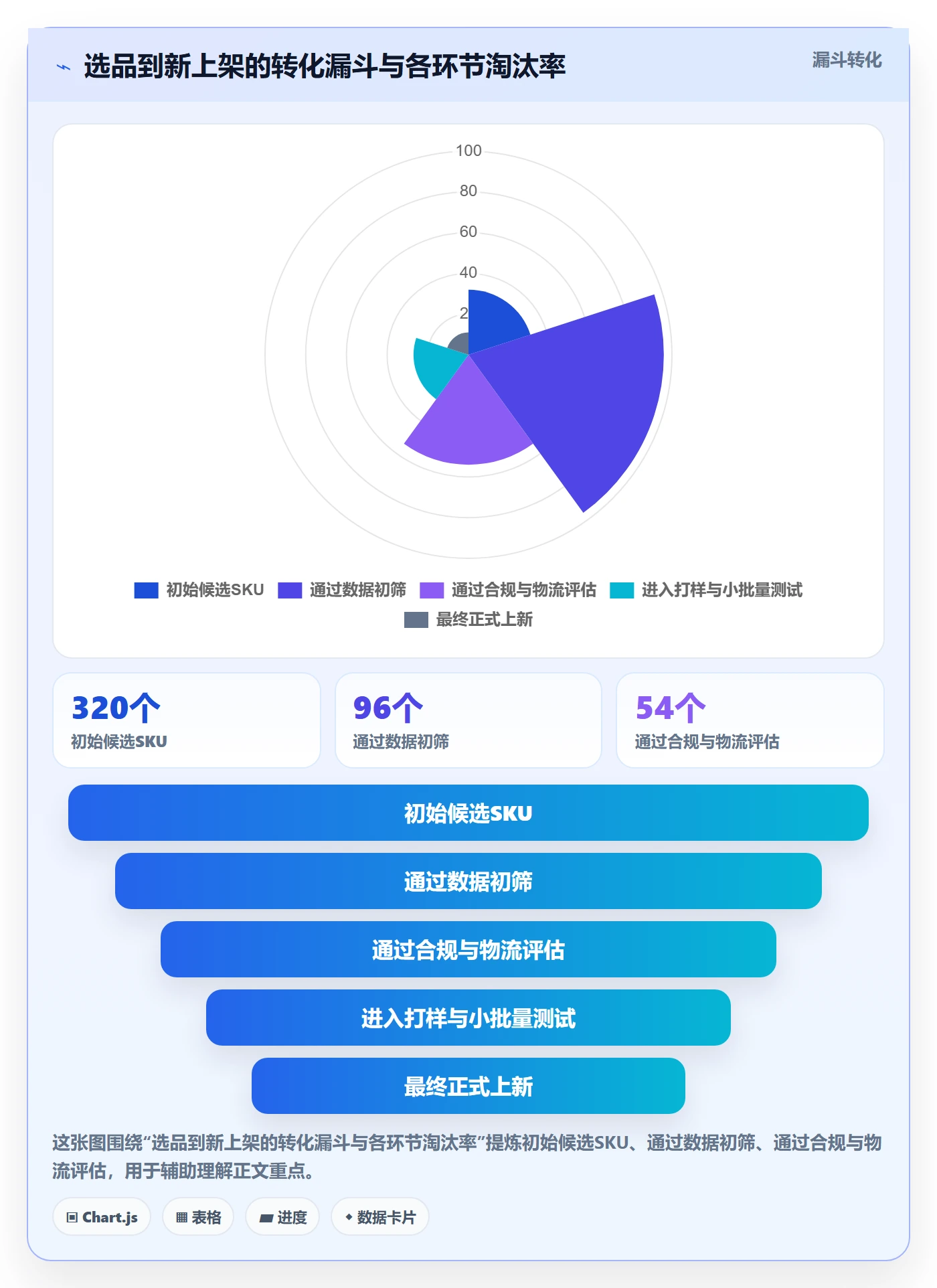 跨境电商运营建设路线：从选品上新到平台规则分几步