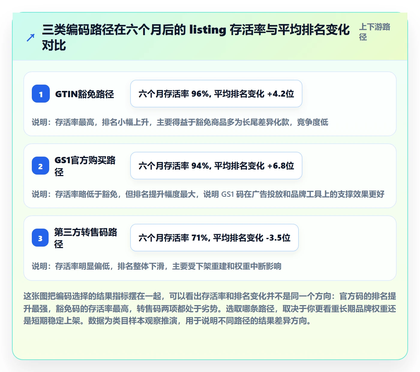 UPC码市场调研全解析：重点看懂豁免申请