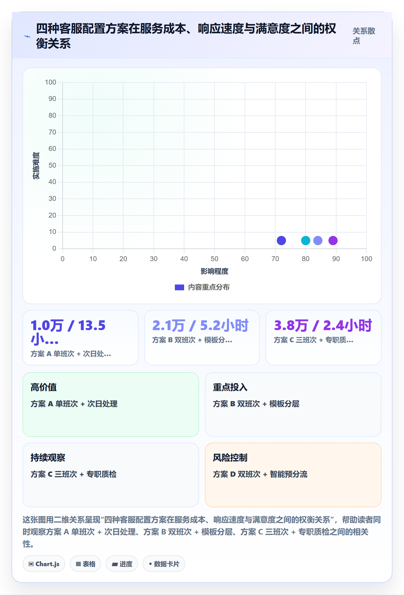 跨境电商运营管理要点：客户服务的平台规则如何设计
