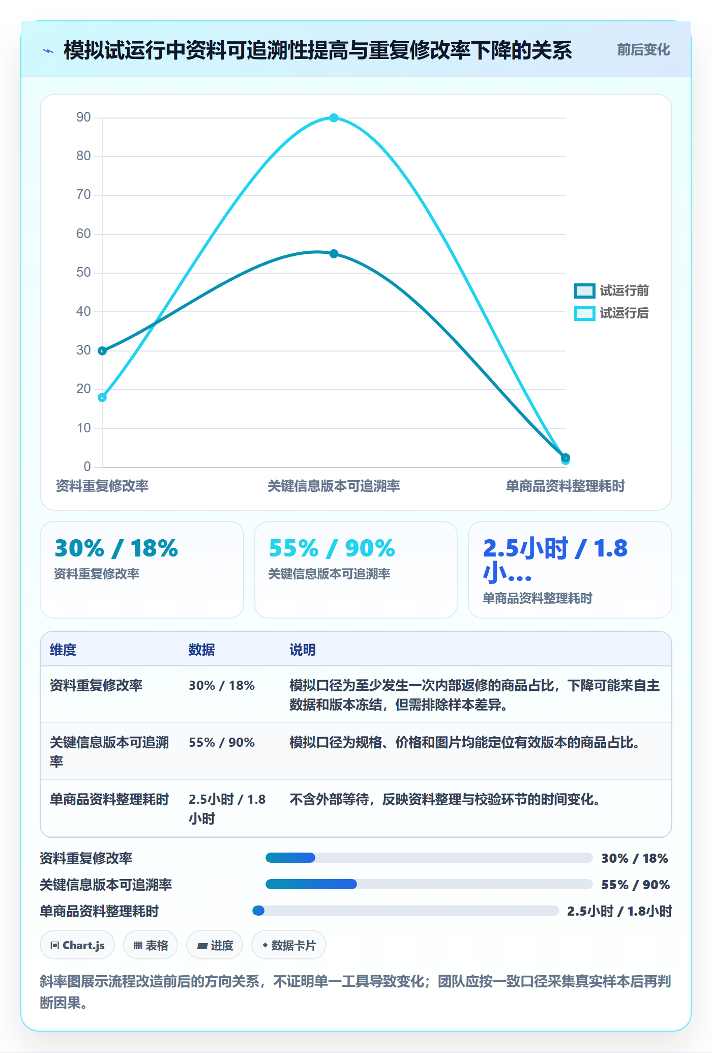 temu应用思路：围绕平台入驻拆解团队协同