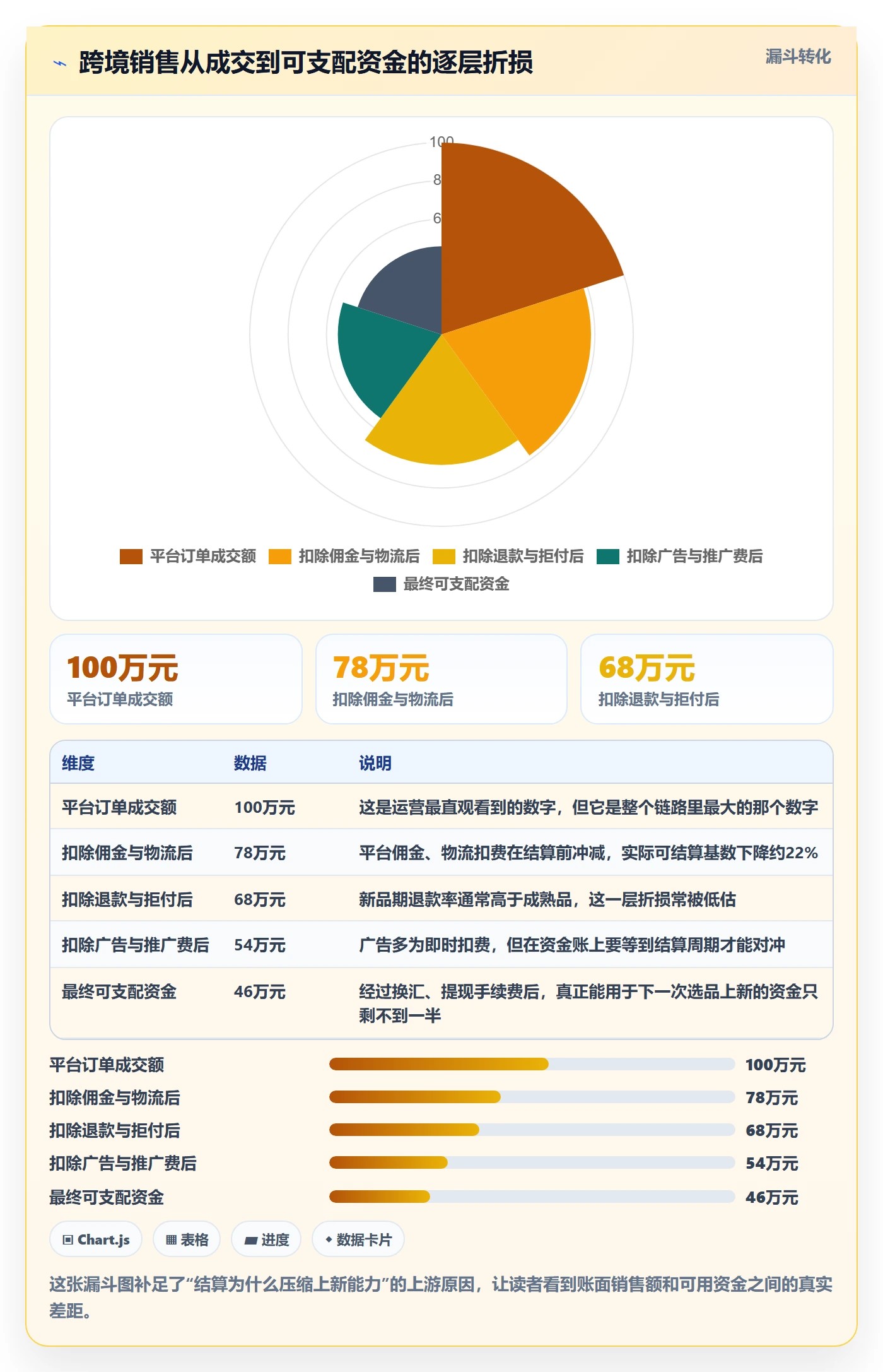 跨境电商运营工作指南：用支付结算解决选品上新问题