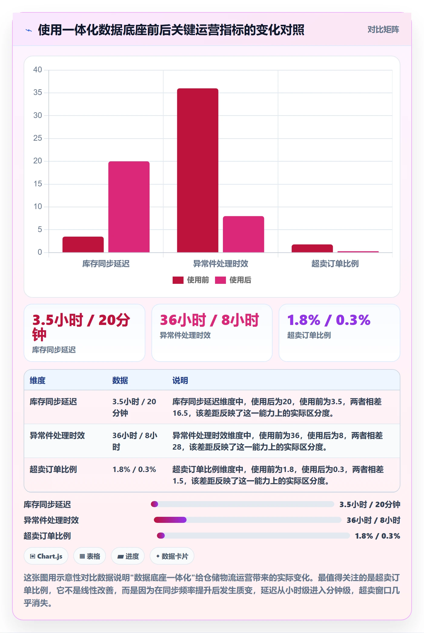 跨境电商一站式服务能力清单：精细化运营需要覆盖哪些仓储物流事项