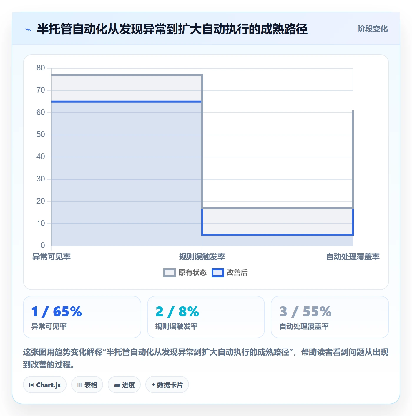 temu自动化方案：半托管模式从哪里开始