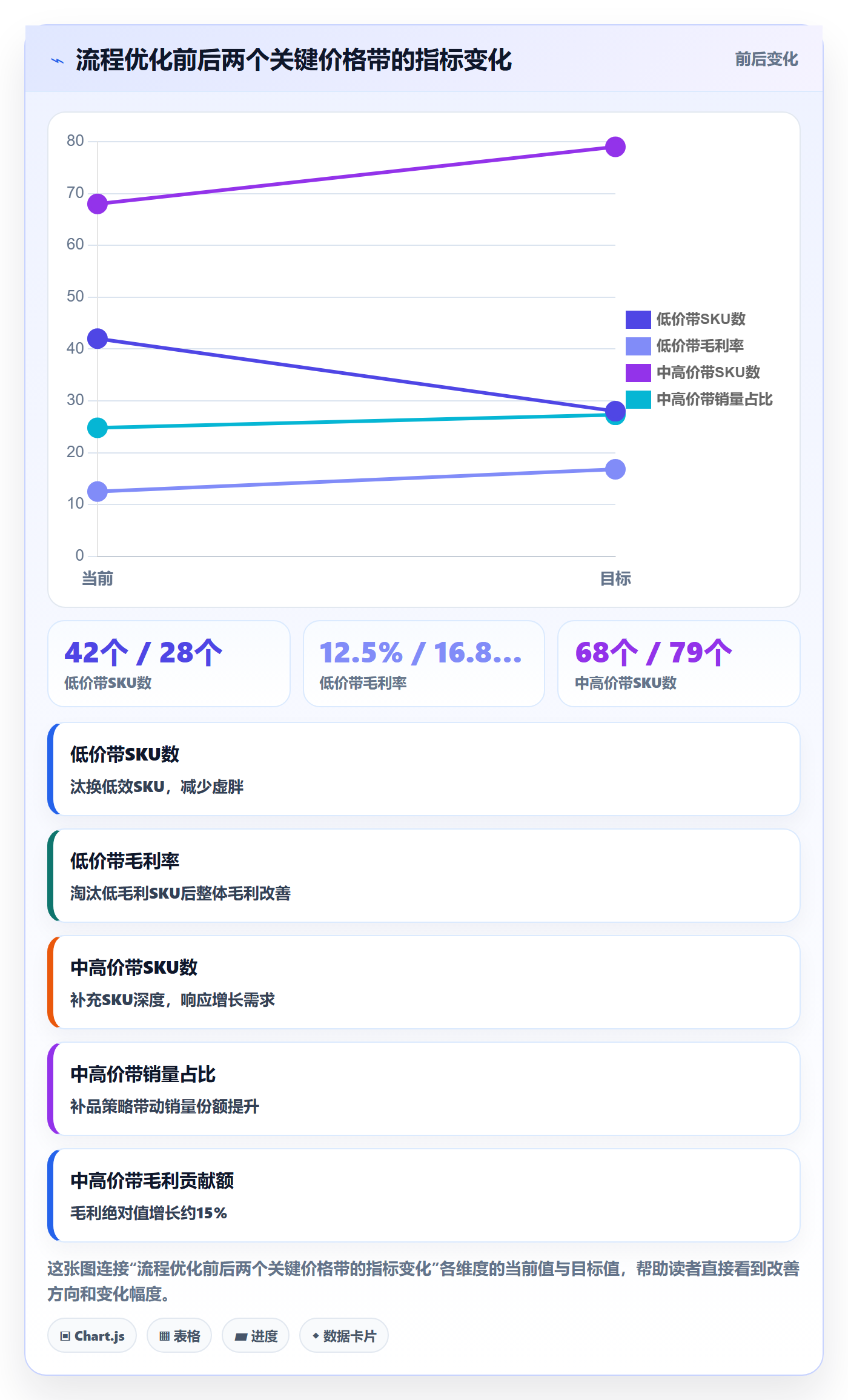 商品分析场景解析：价格带中的流程设计怎么处理