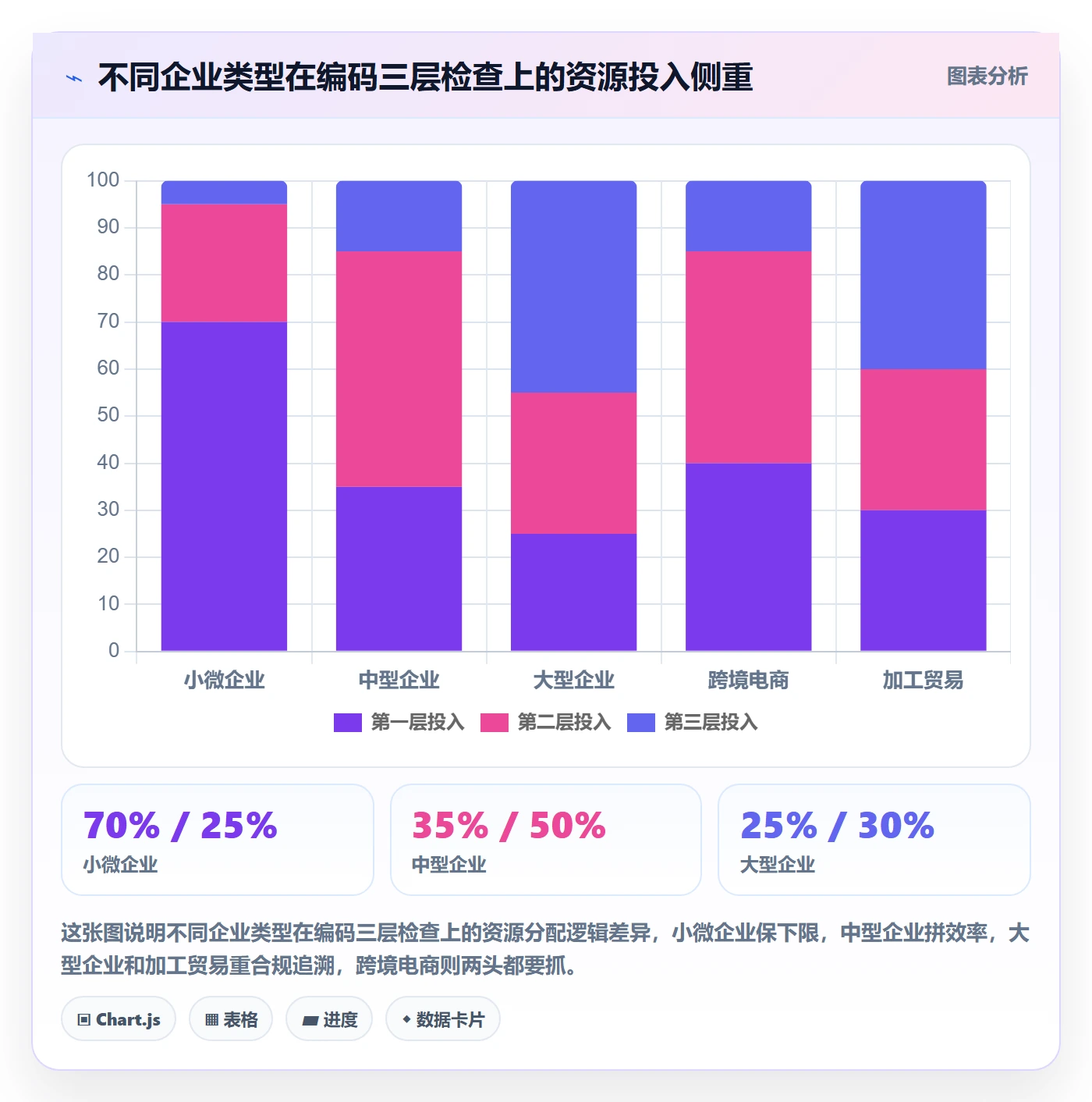 外贸数据分析平台检查方法：通过商品编码评估系统搭建质量