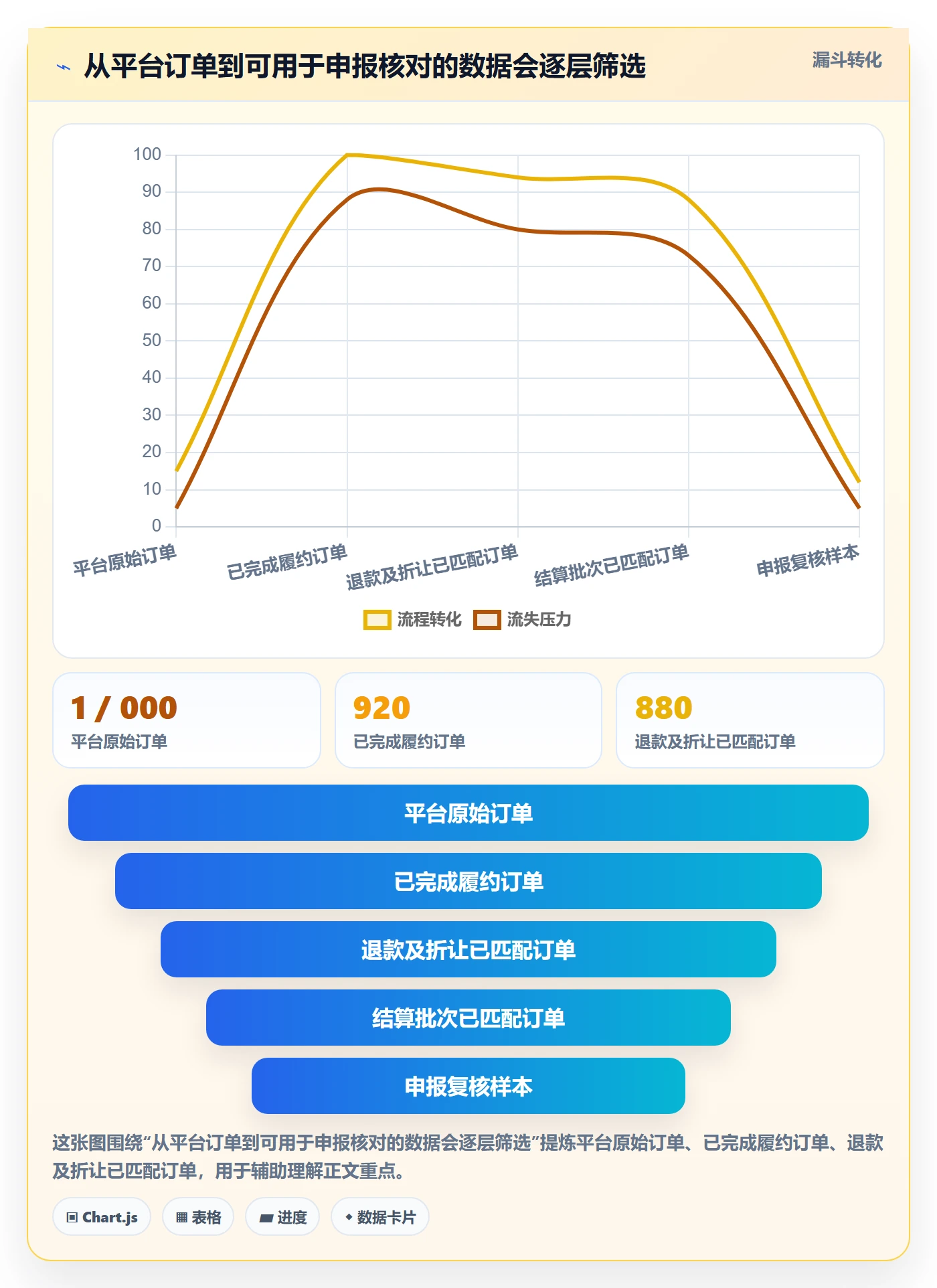 跨境电商从0到1：税务合规的问题清单与操作要点