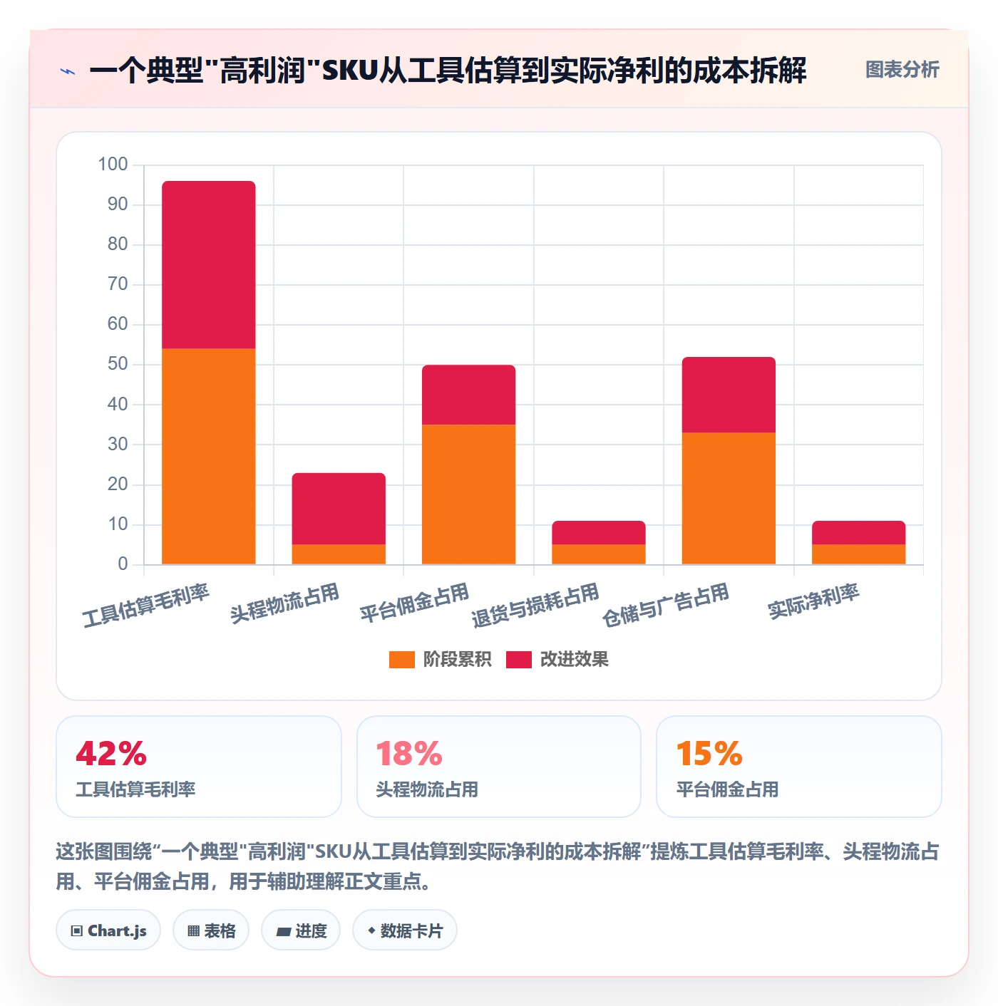 跨境电商一站式服务工作指南：用旺季准备解决选品采购问题